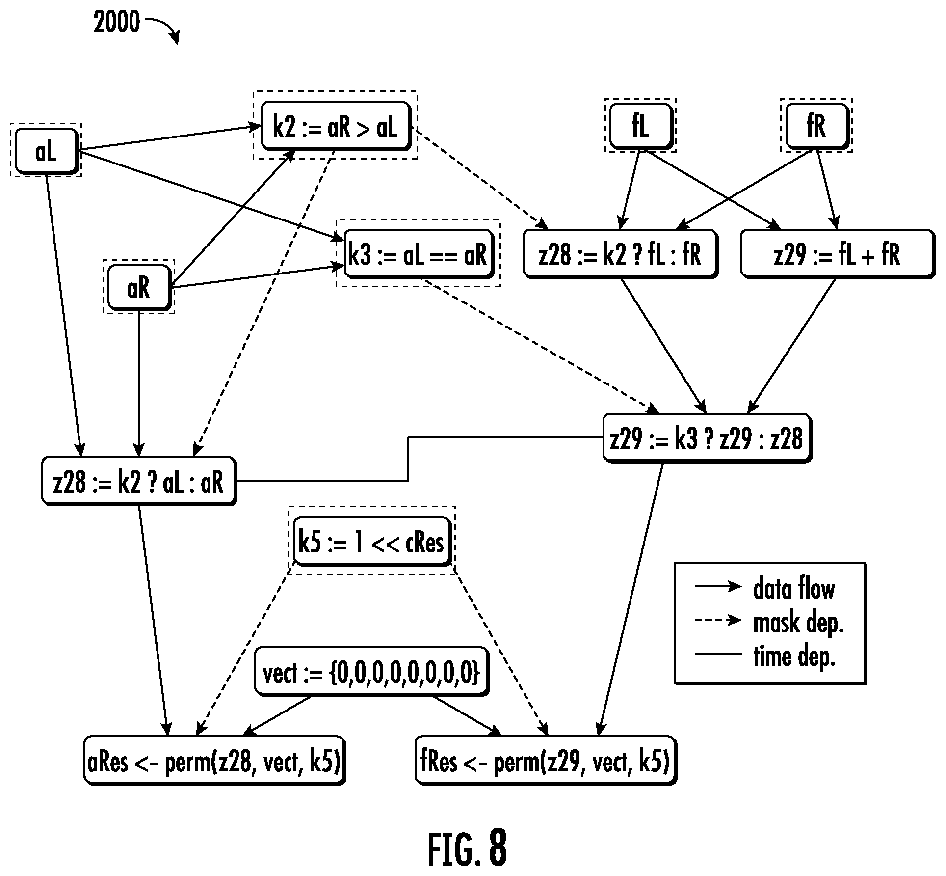 Patent US12455900 Figure 11 – Method for executing a query in a multi-dimensional data space using vectorization and a related system