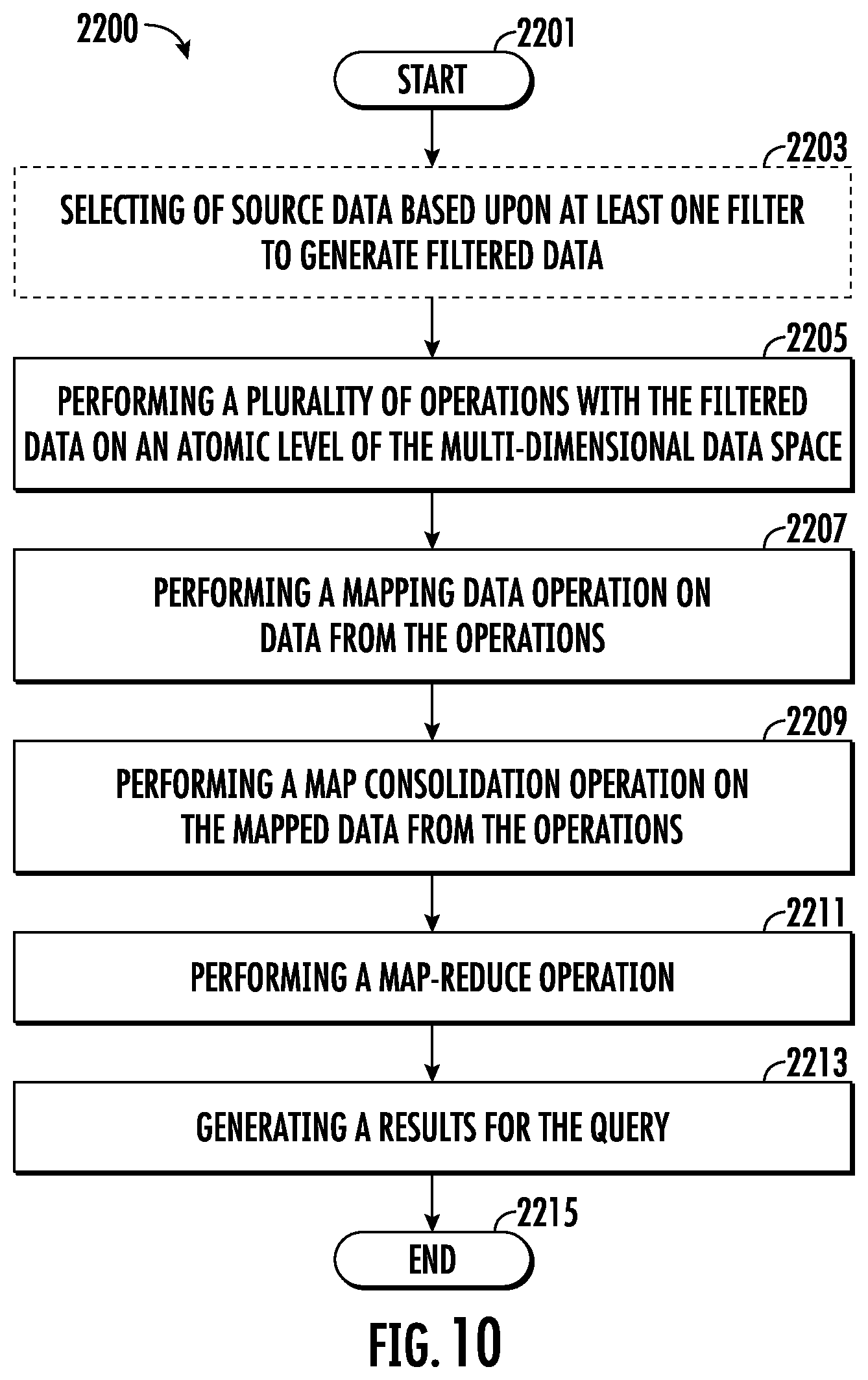 Patent US12455900 Figure 13 – Method for executing a query in a multi-dimensional data space using vectorization and a related system