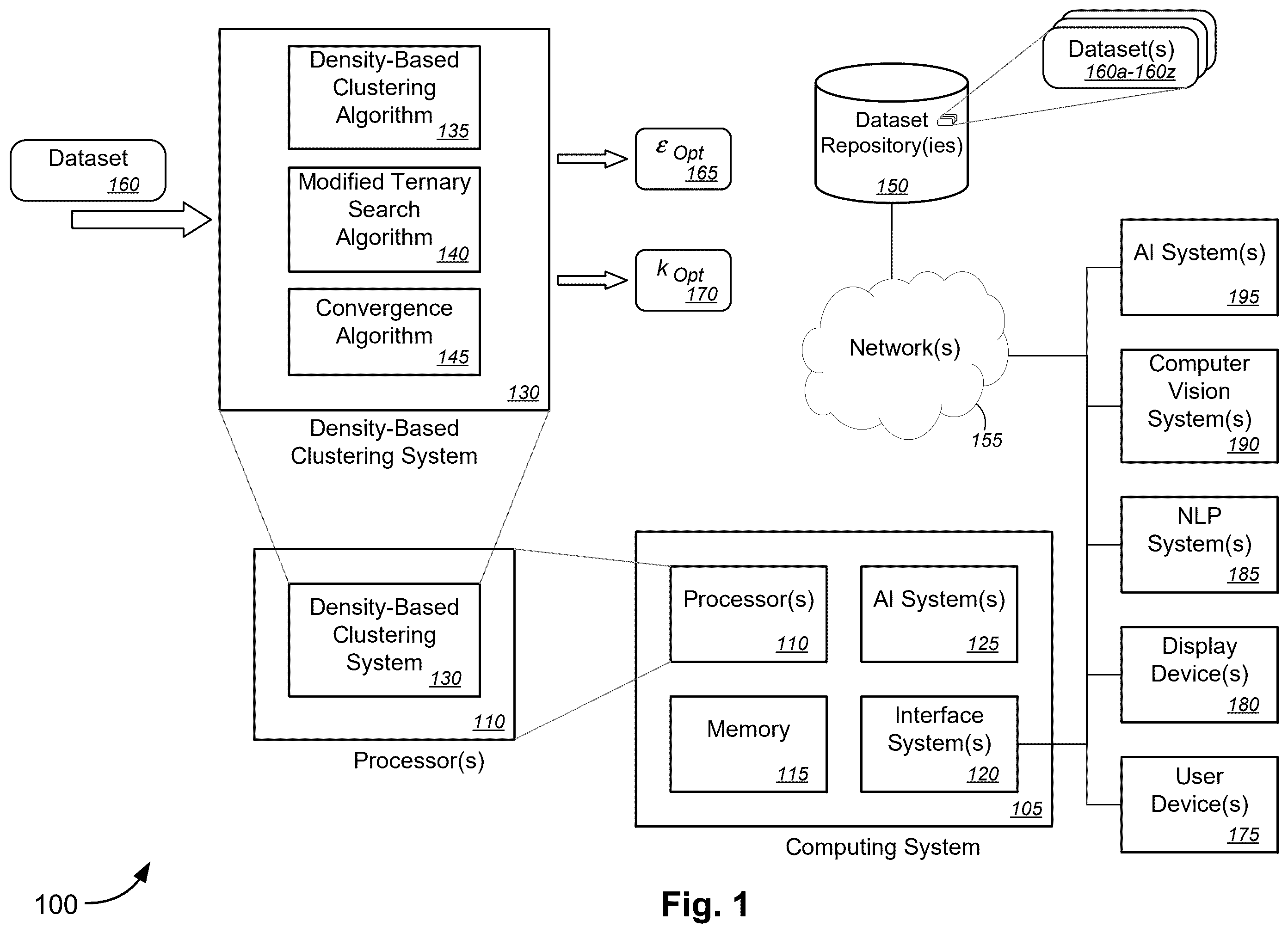 Patent US12455903 Figure 1 – Large-scale density-based clustering