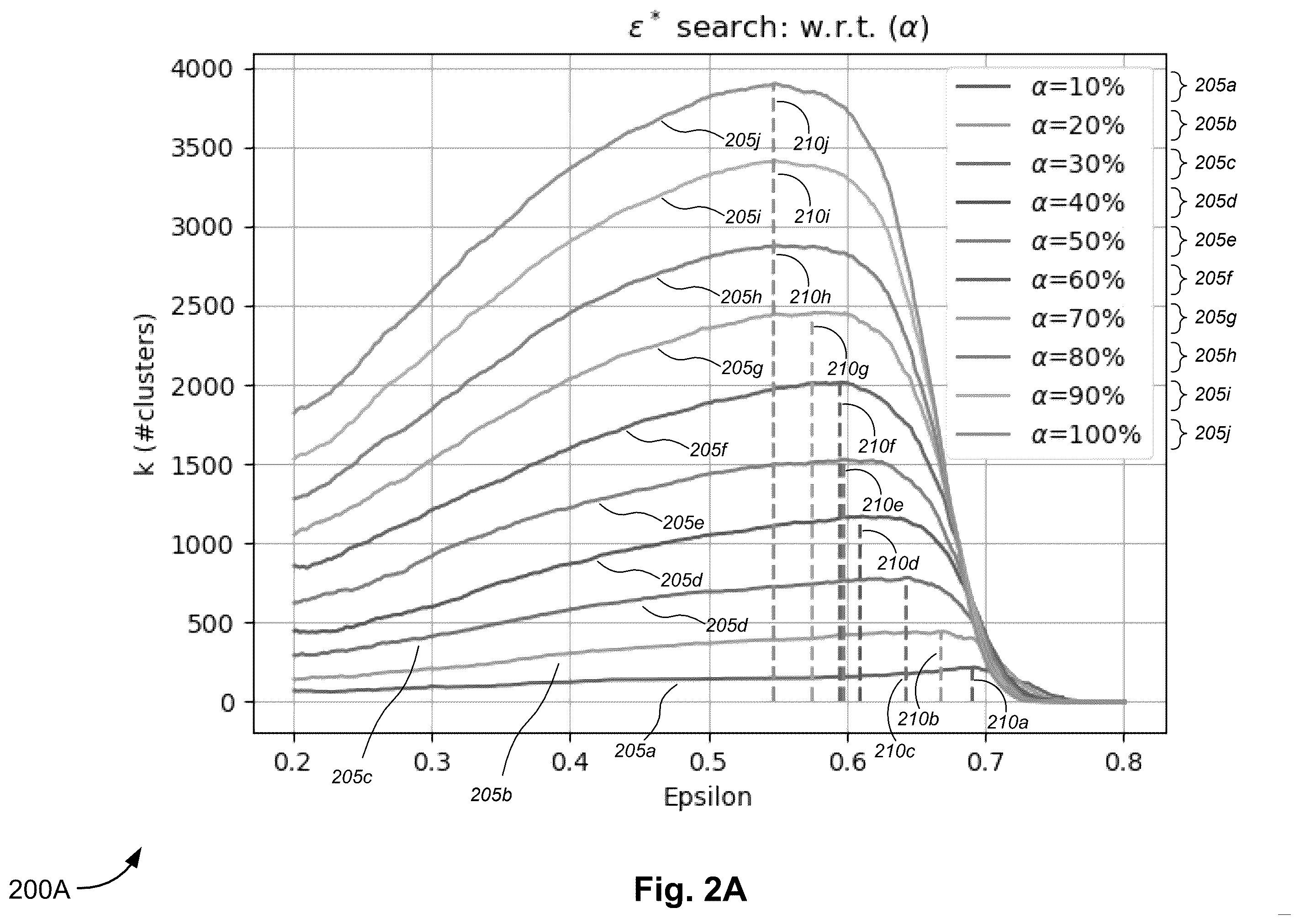 Patent US12455903 Figure 2 – Large-scale density-based clustering