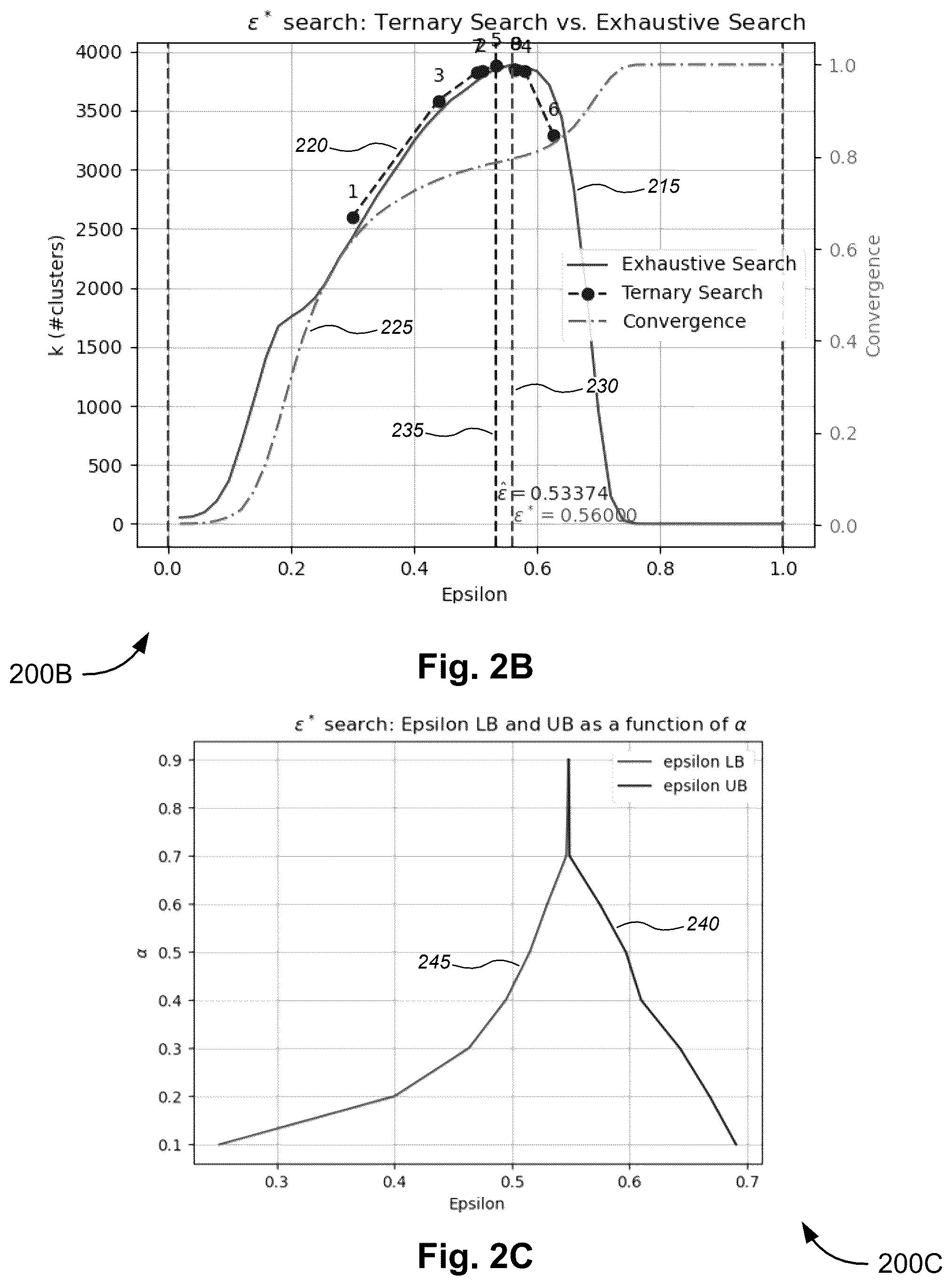 Patent US12455903 Figure 3 – Large-scale density-based clustering