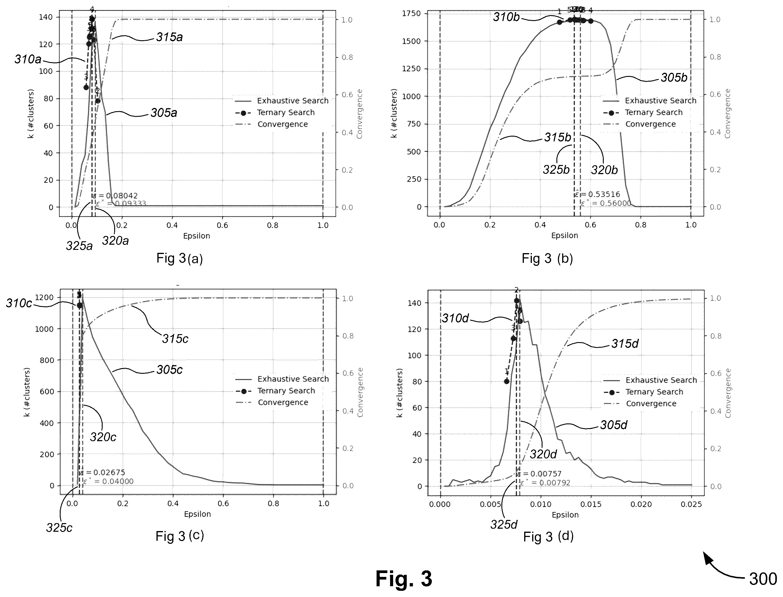 Patent US12455903 Figure 4 – Large-scale density-based clustering