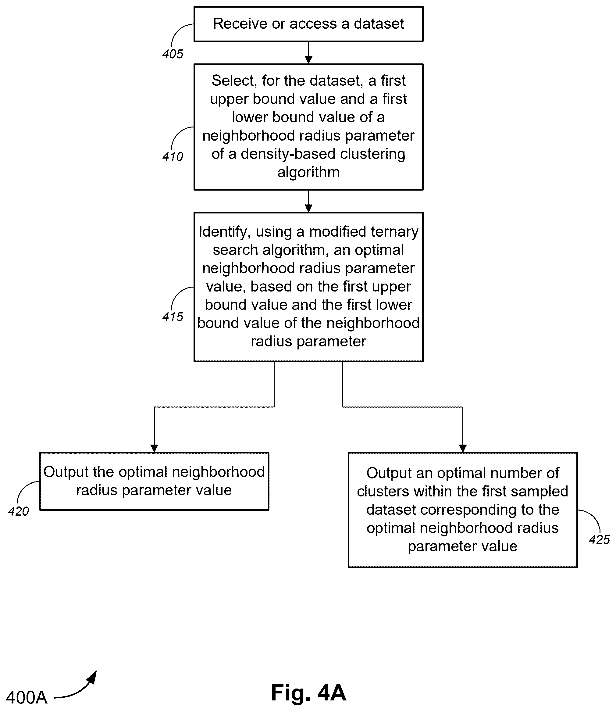 Patent US12455903 Figure 5 – Large-scale density-based clustering