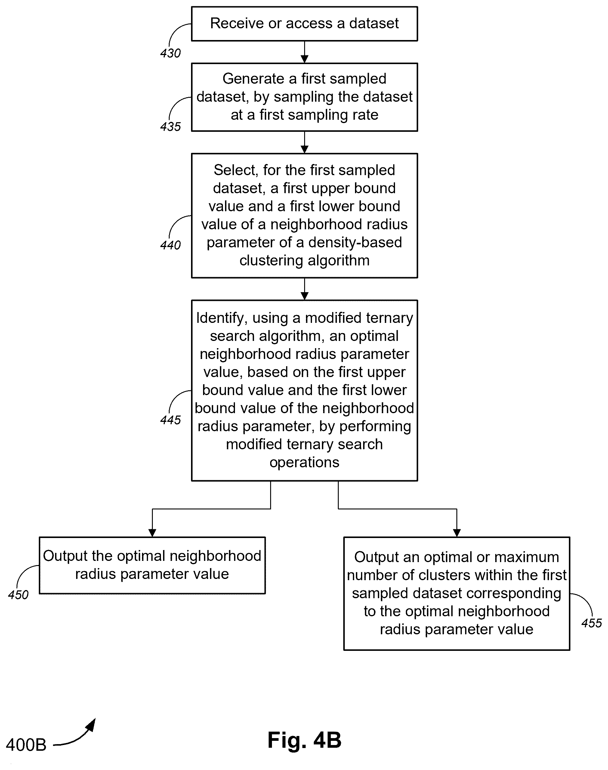 Patent US12455903 Figure 6 – Large-scale density-based clustering