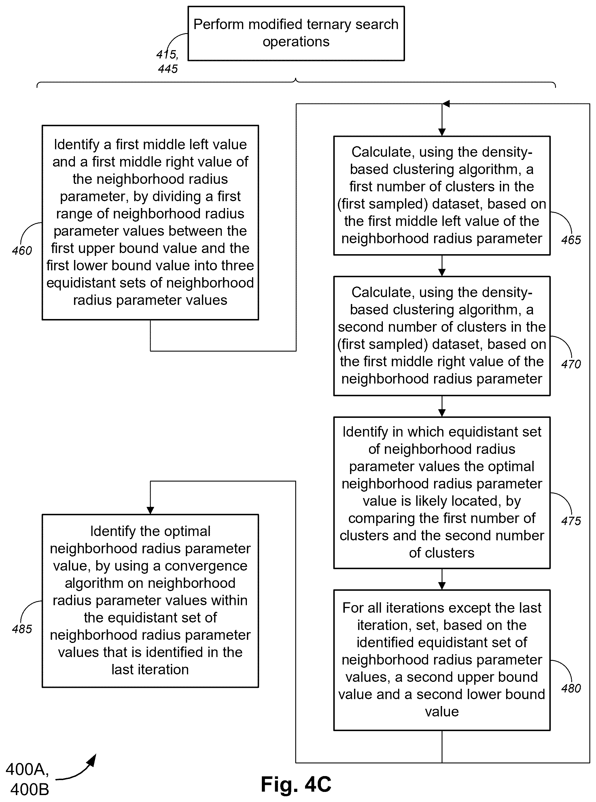 Patent US12455903 Figure 7 – Large-scale density-based clustering
