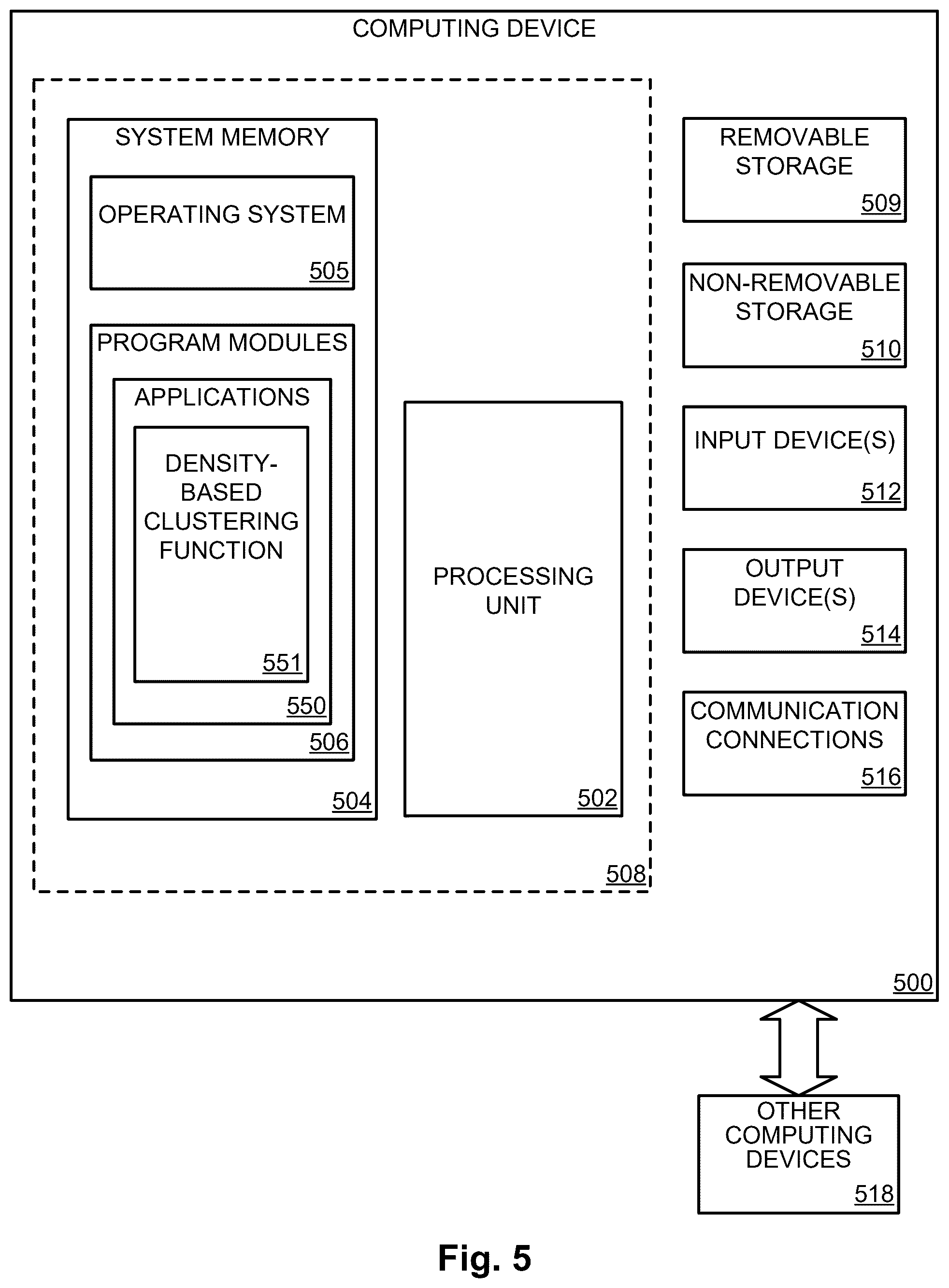 Patent US12455903 Figure 8 – Large-scale density-based clustering