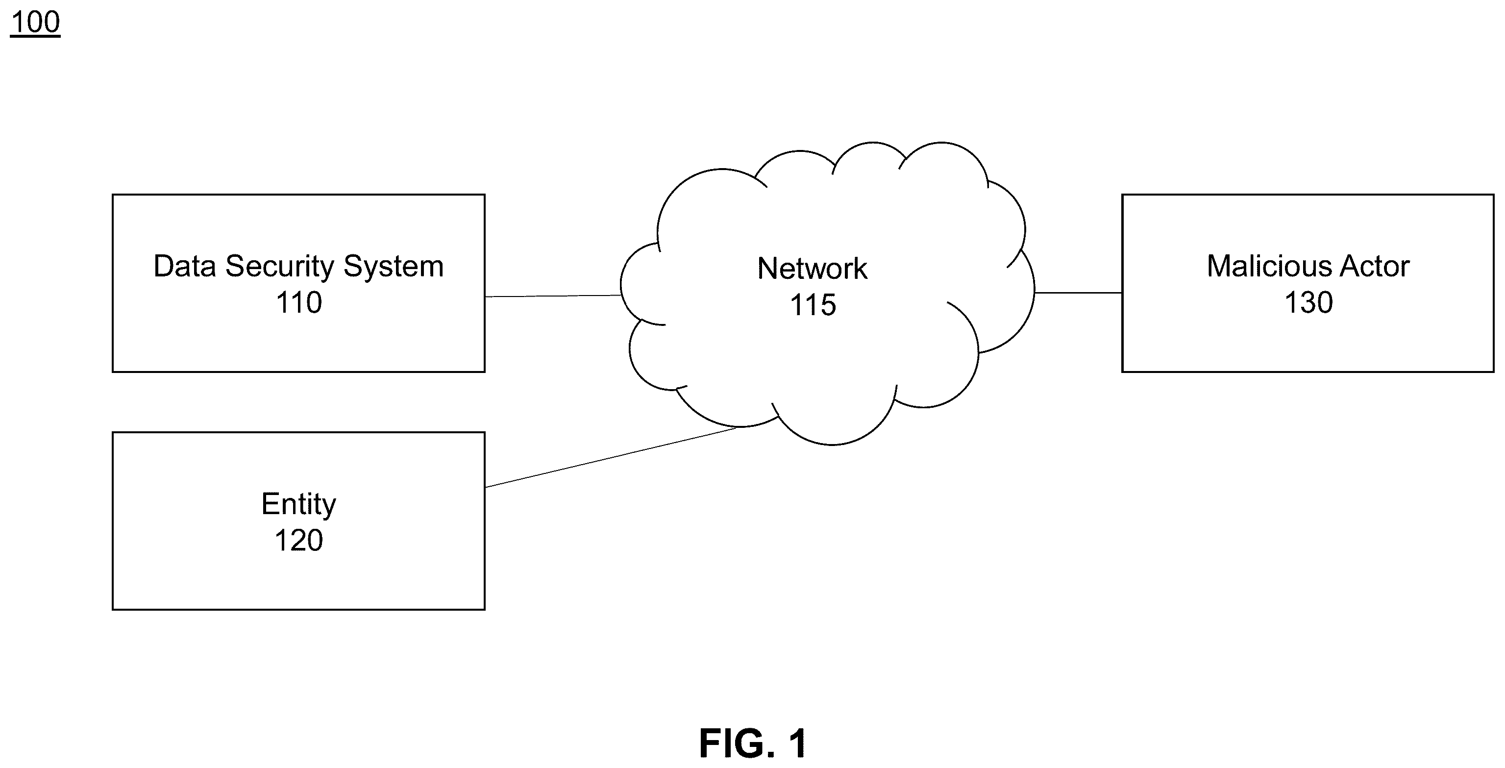 Patent US12455904 Figure 1 – Automatic quasi-identifier detection and recommendations