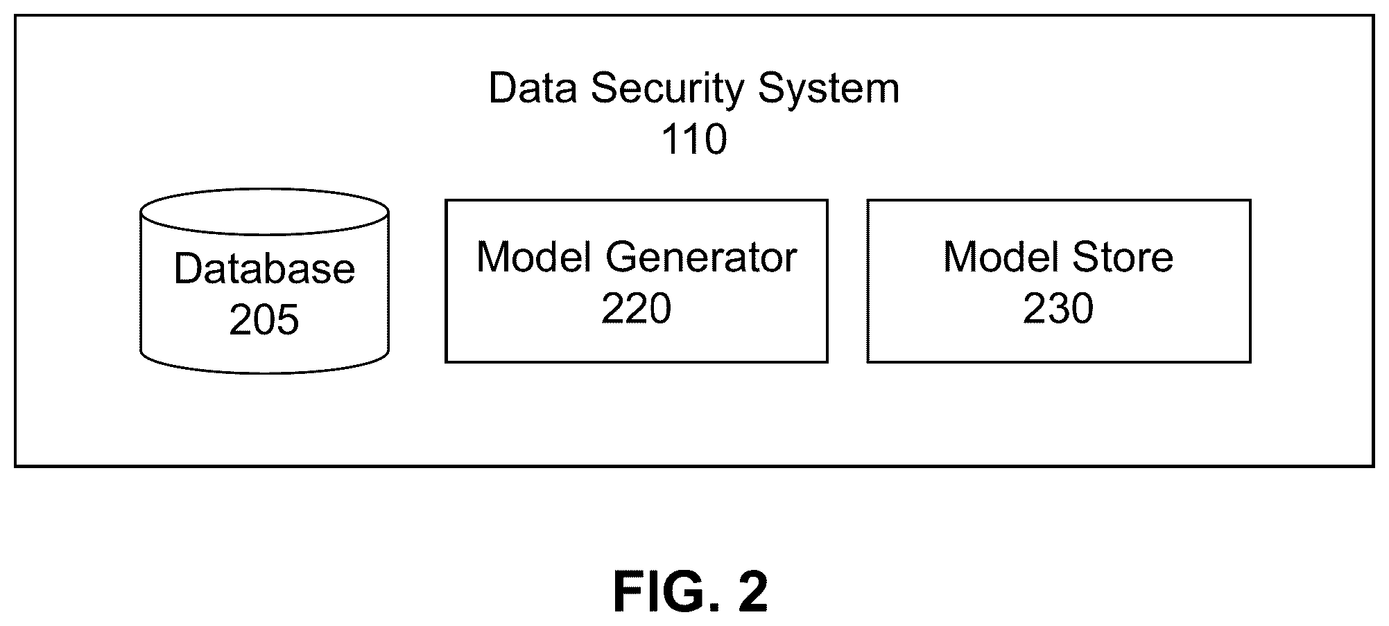 Patent US12455904 Figure 2 – Automatic quasi-identifier detection and recommendations