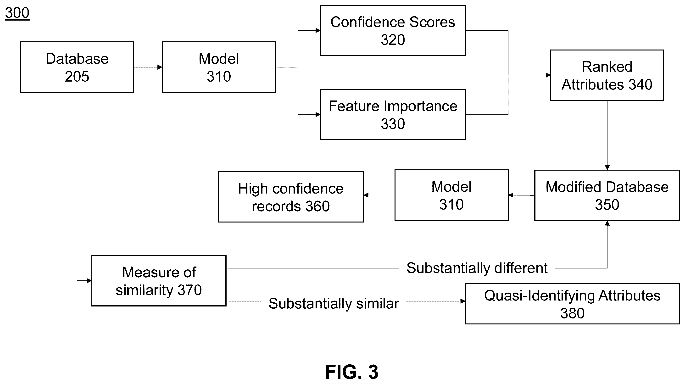 Patent US12455904 Figure 3 – Automatic quasi-identifier detection and recommendations
