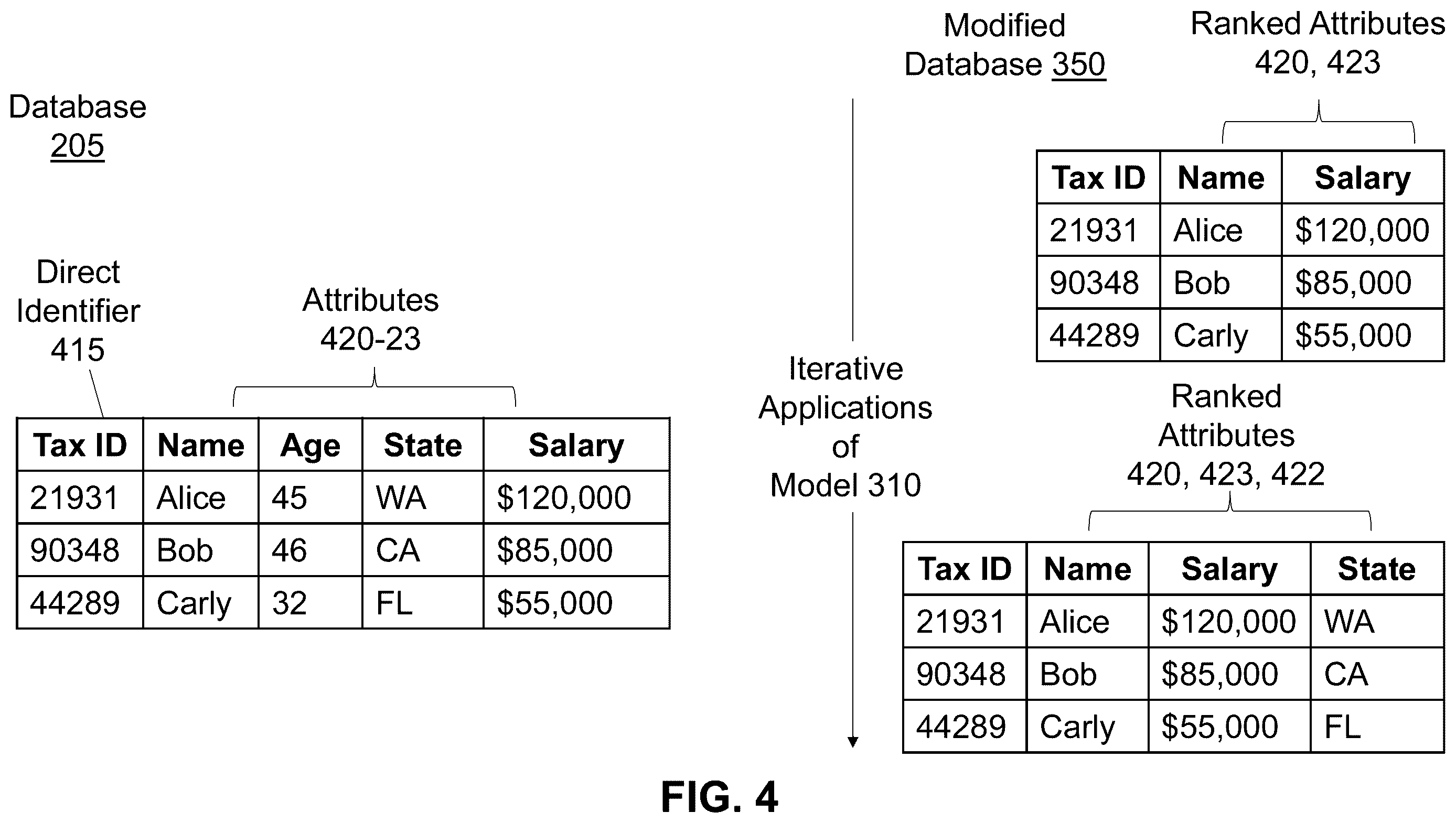 Patent US12455904 Figure 4 – Automatic quasi-identifier detection and recommendations