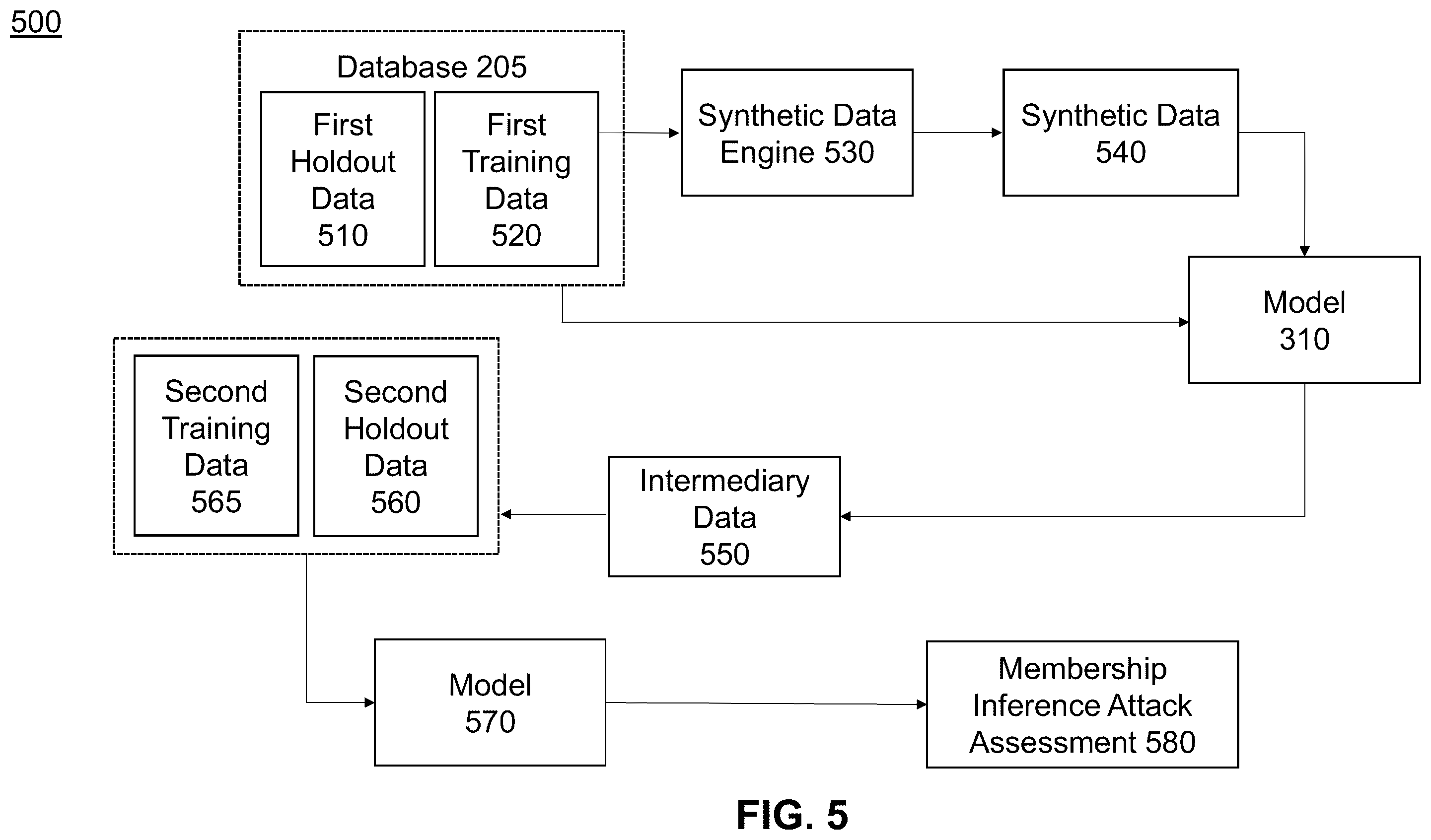 Patent US12455904 Figure 5 – Automatic quasi-identifier detection and recommendations