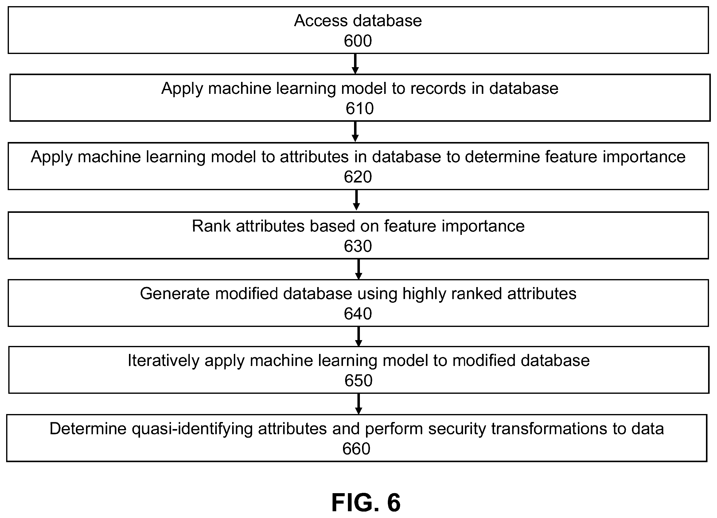 Patent US12455904 Figure 6 – Automatic quasi-identifier detection and recommendations