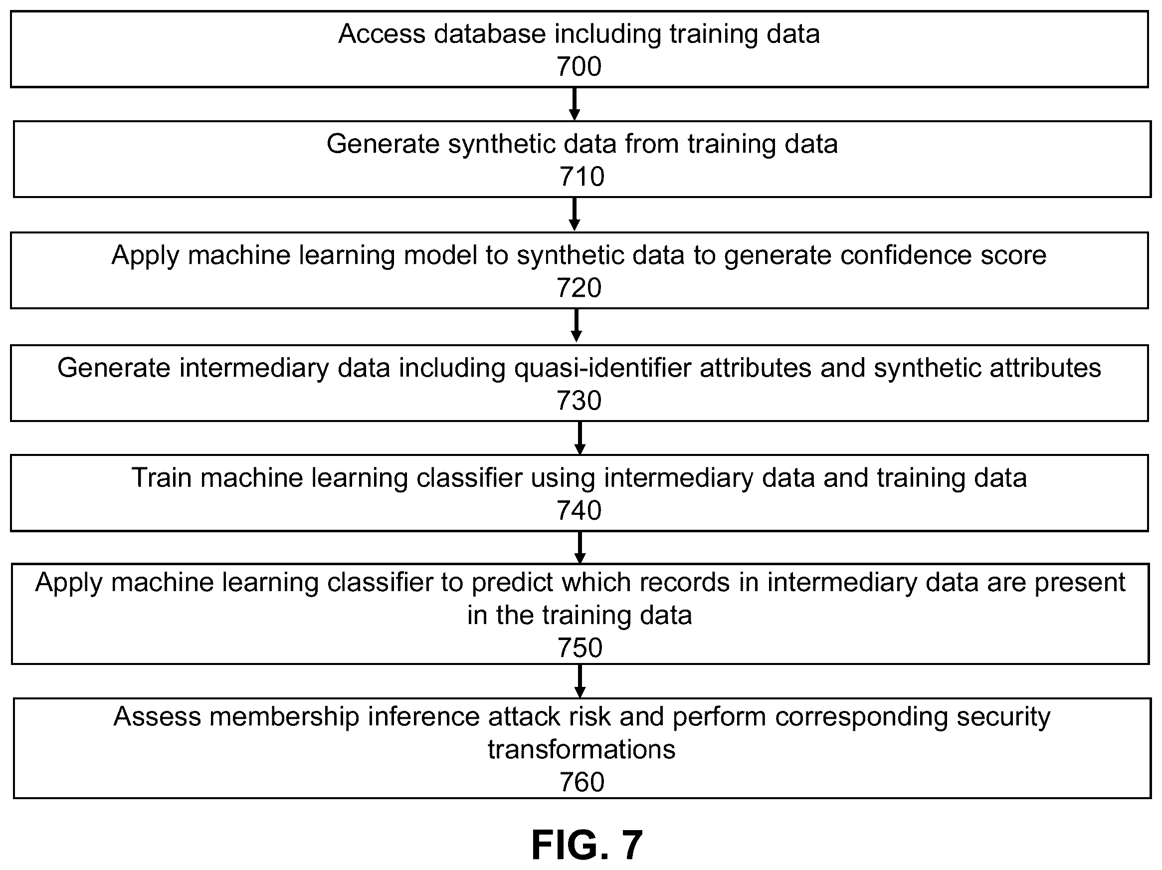 Patent US12455904 Figure 7 – Automatic quasi-identifier detection and recommendations
