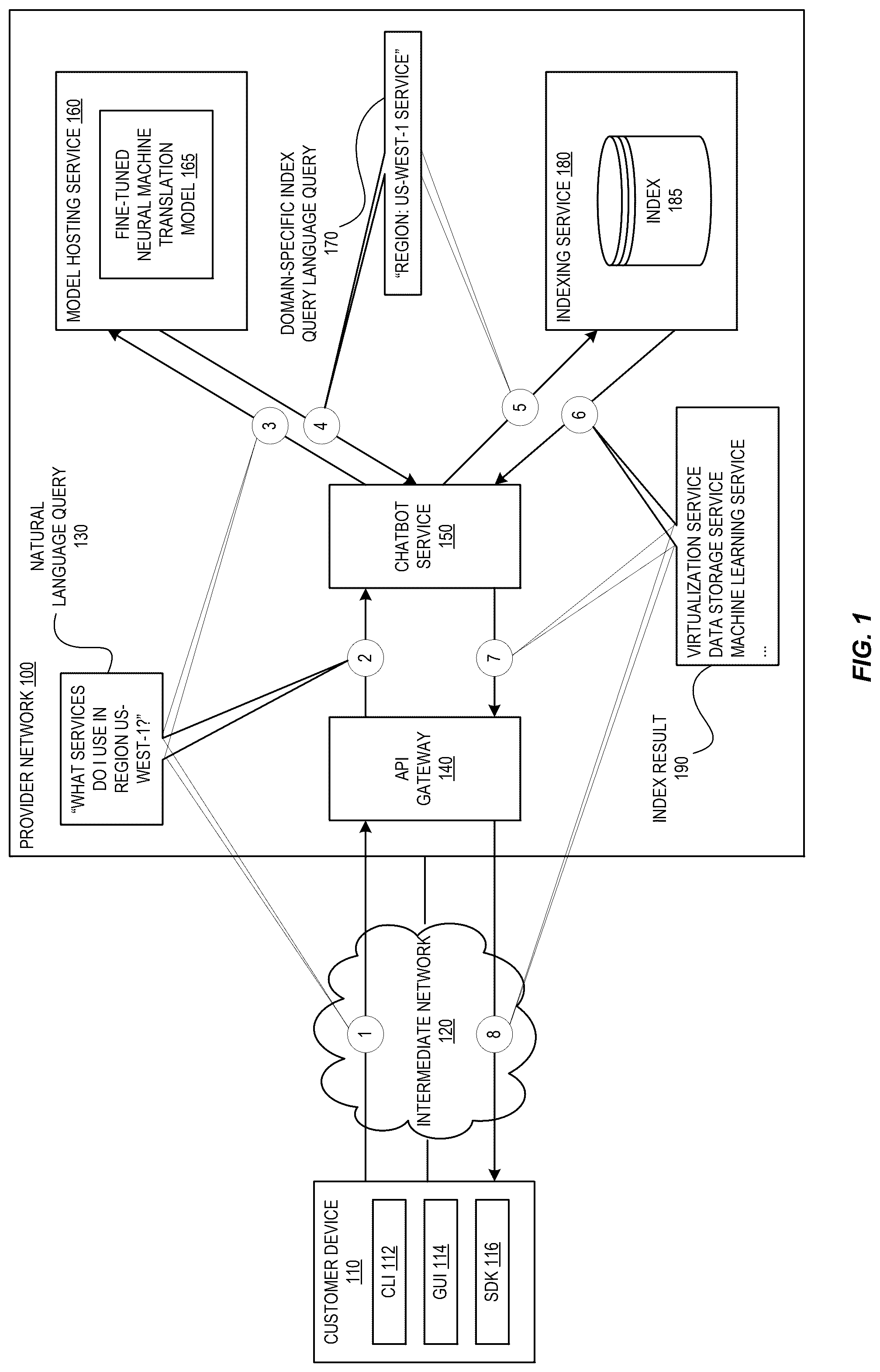 Patent US12455905 Figure 1 – Provider network user console with natural language querying feature