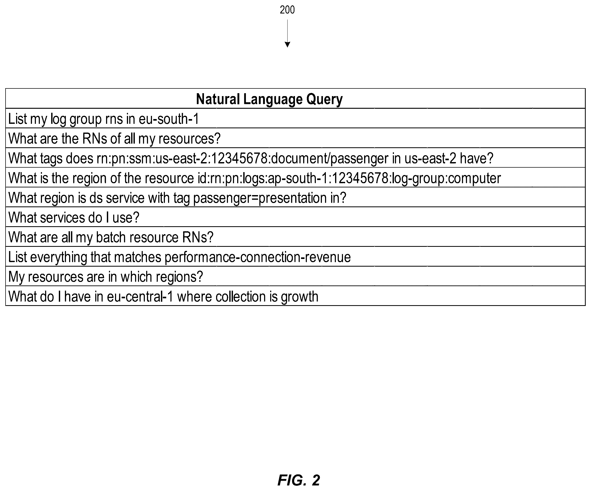 Patent US12455905 Figure 2 – Provider network user console with natural language querying feature