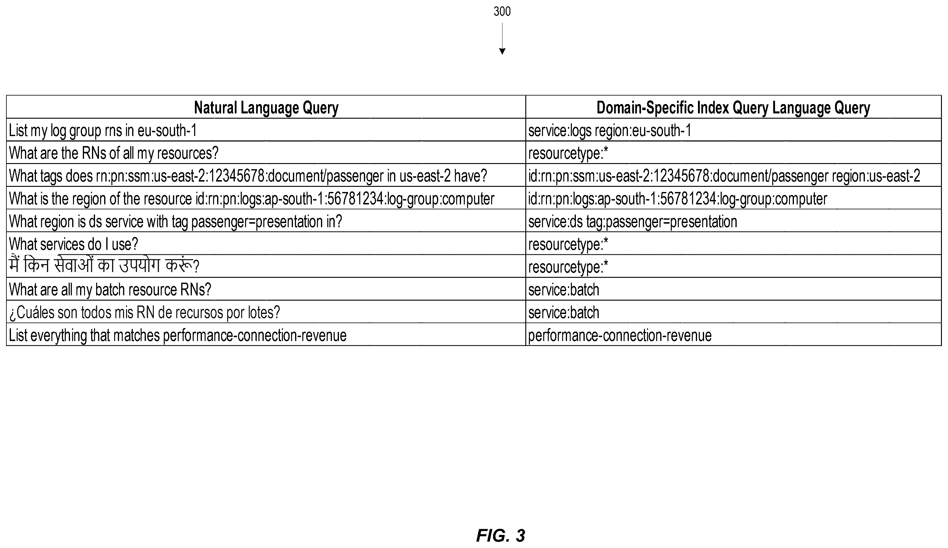 Patent US12455905 Figure 3 – Provider network user console with natural language querying feature