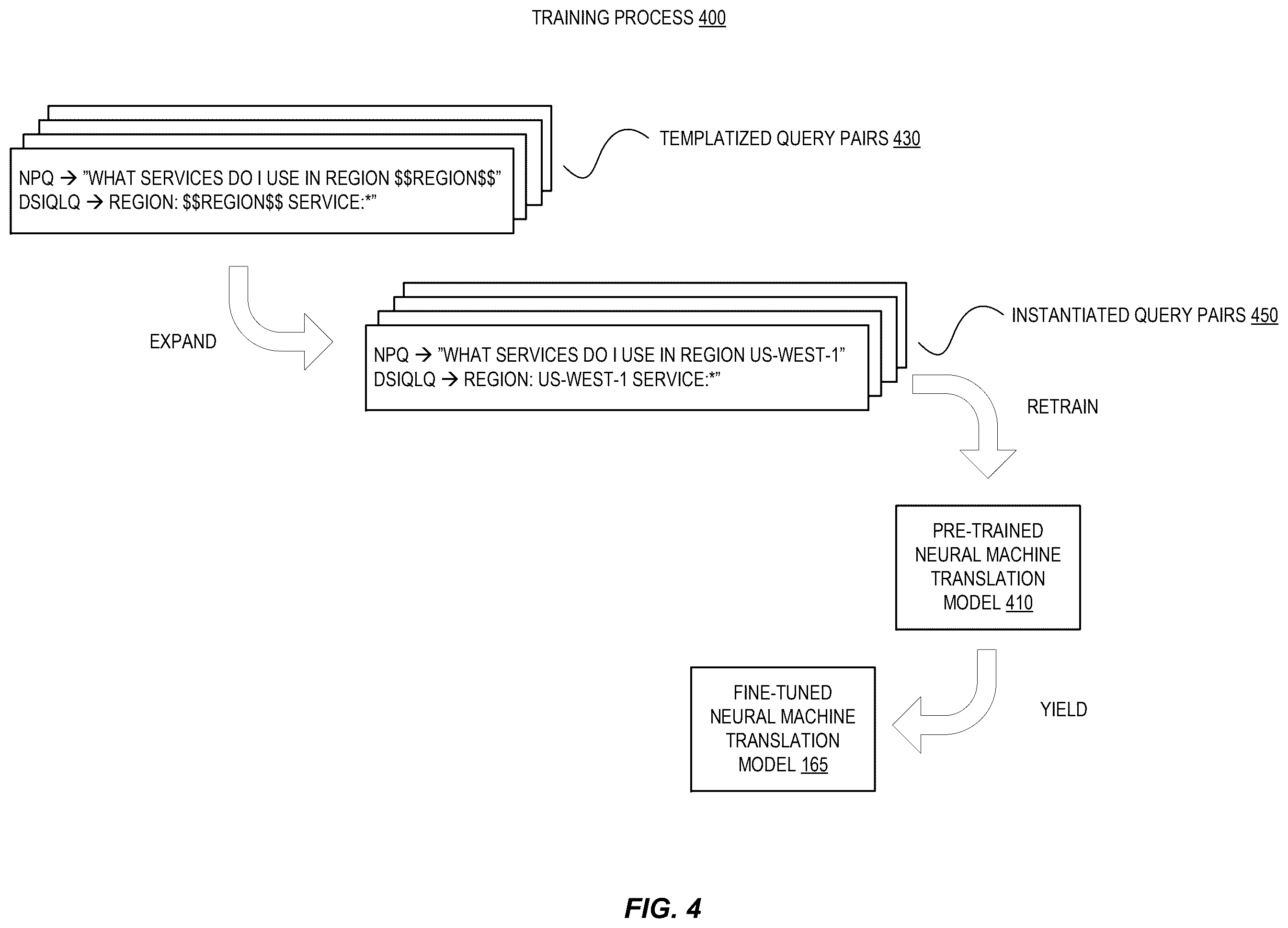 Patent US12455905 Figure 4 – Provider network user console with natural language querying feature