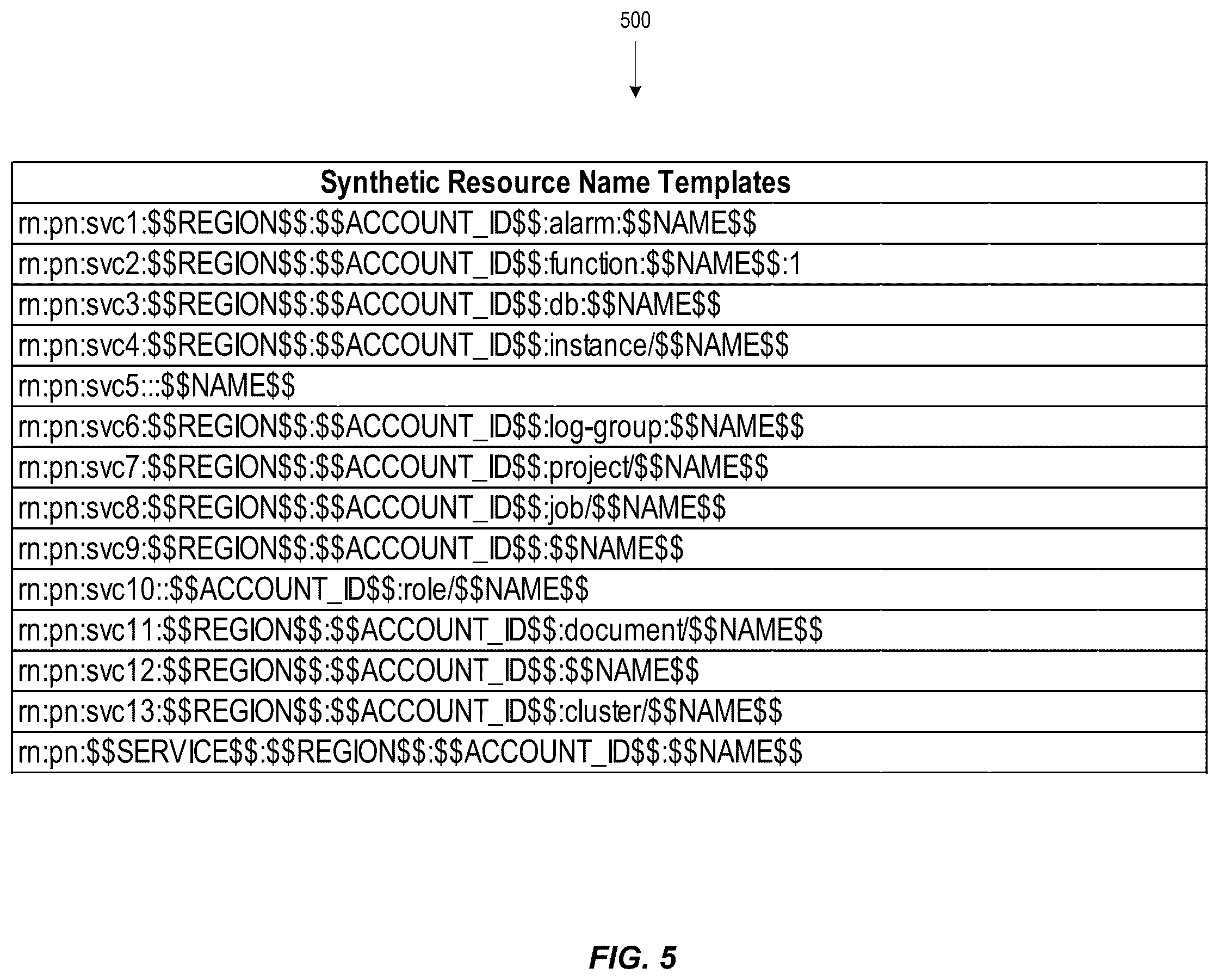 Patent US12455905 Figure 5 – Provider network user console with natural language querying feature