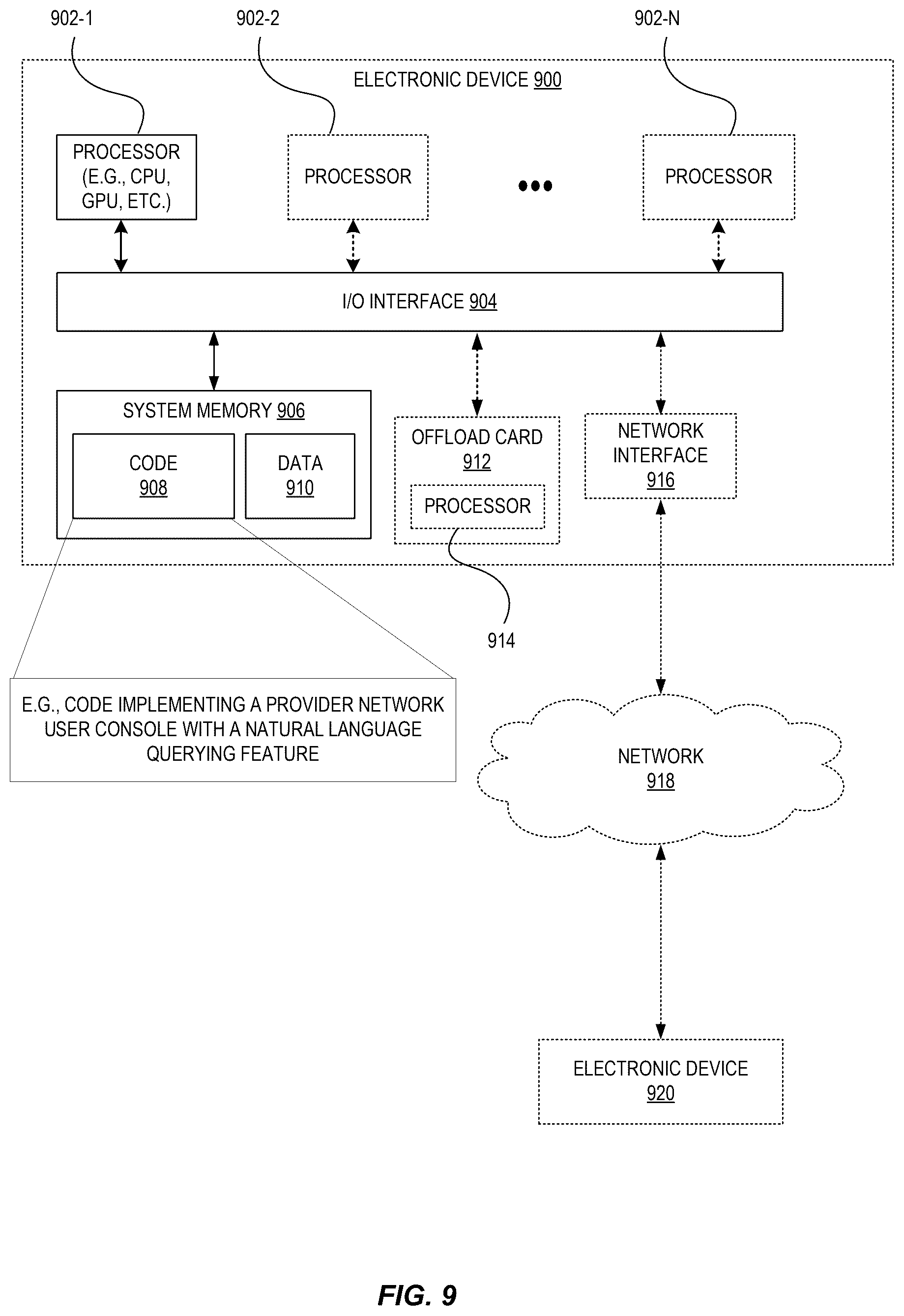 Patent US12455905 Figure 9 – Provider network user console with natural language querying feature