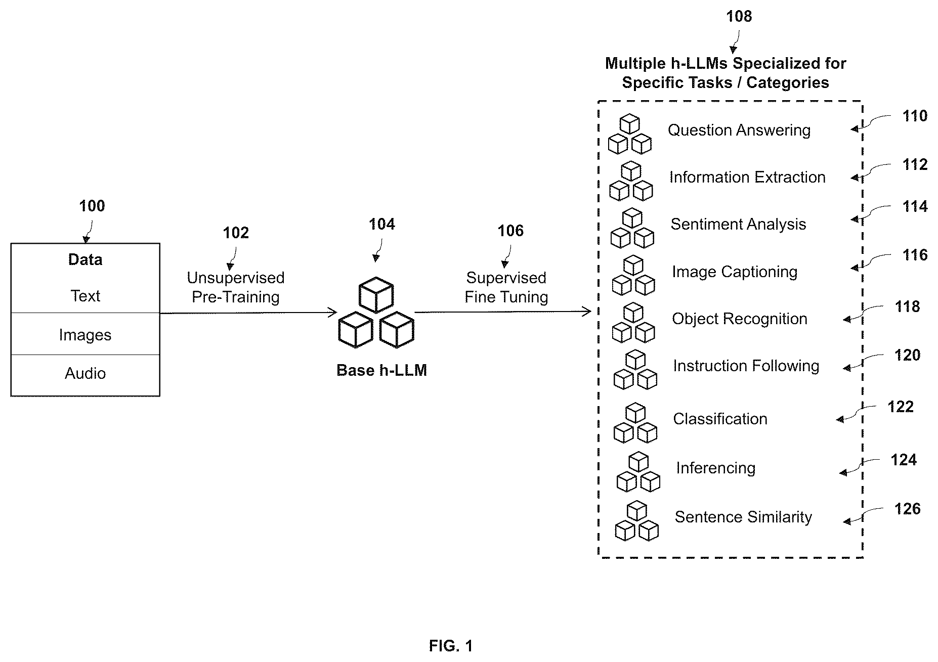 Patent US12455909 Figure 1 – Method and system for protecting and removing private information used in large language models