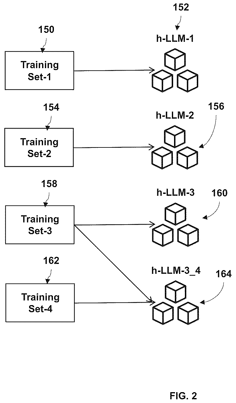 Patent US12455909 Figure 2 – Method and system for protecting and removing private information used in large language models