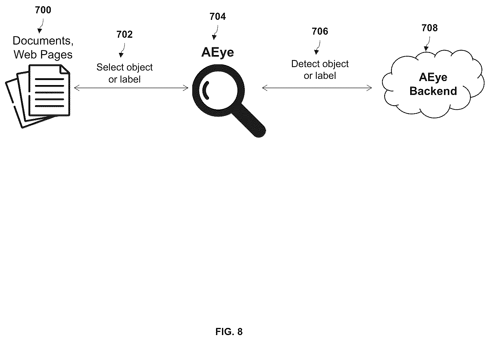 Patent US12455909 Figure 7 – Method and system for protecting and removing private information used in large language models
