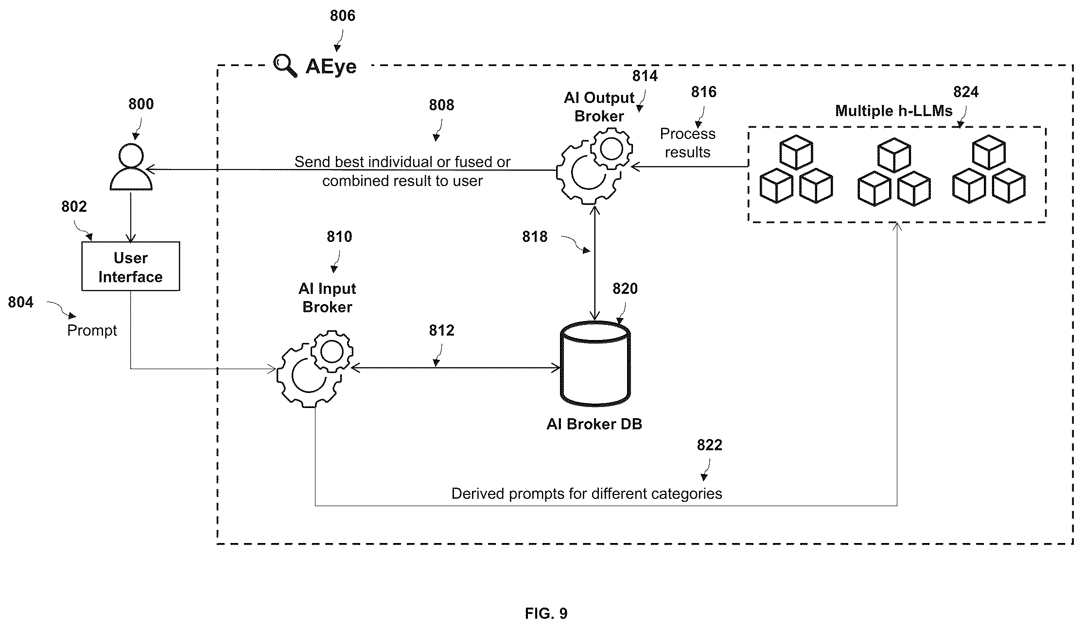 Patent US12455909 Figure 8 – Method and system for protecting and removing private information used in large language models