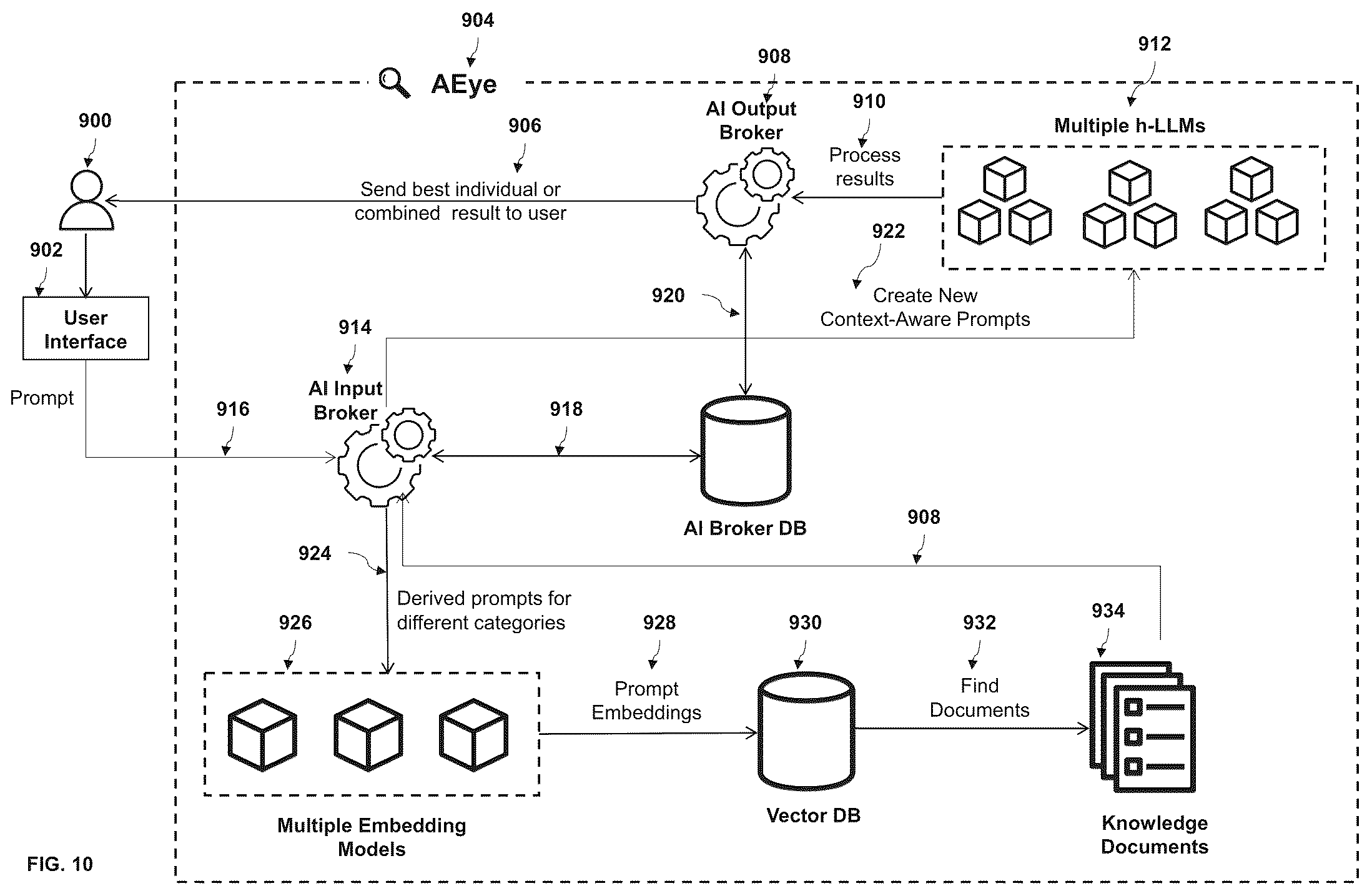 Patent US12455909 Figure 9 – Method and system for protecting and removing private information used in large language models