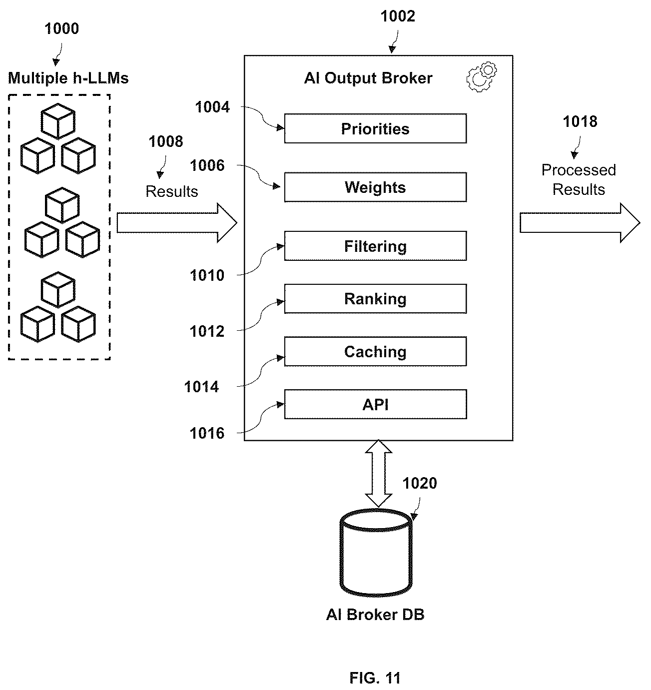 Patent US12455909 Figure 10 – Method and system for protecting and removing private information used in large language models