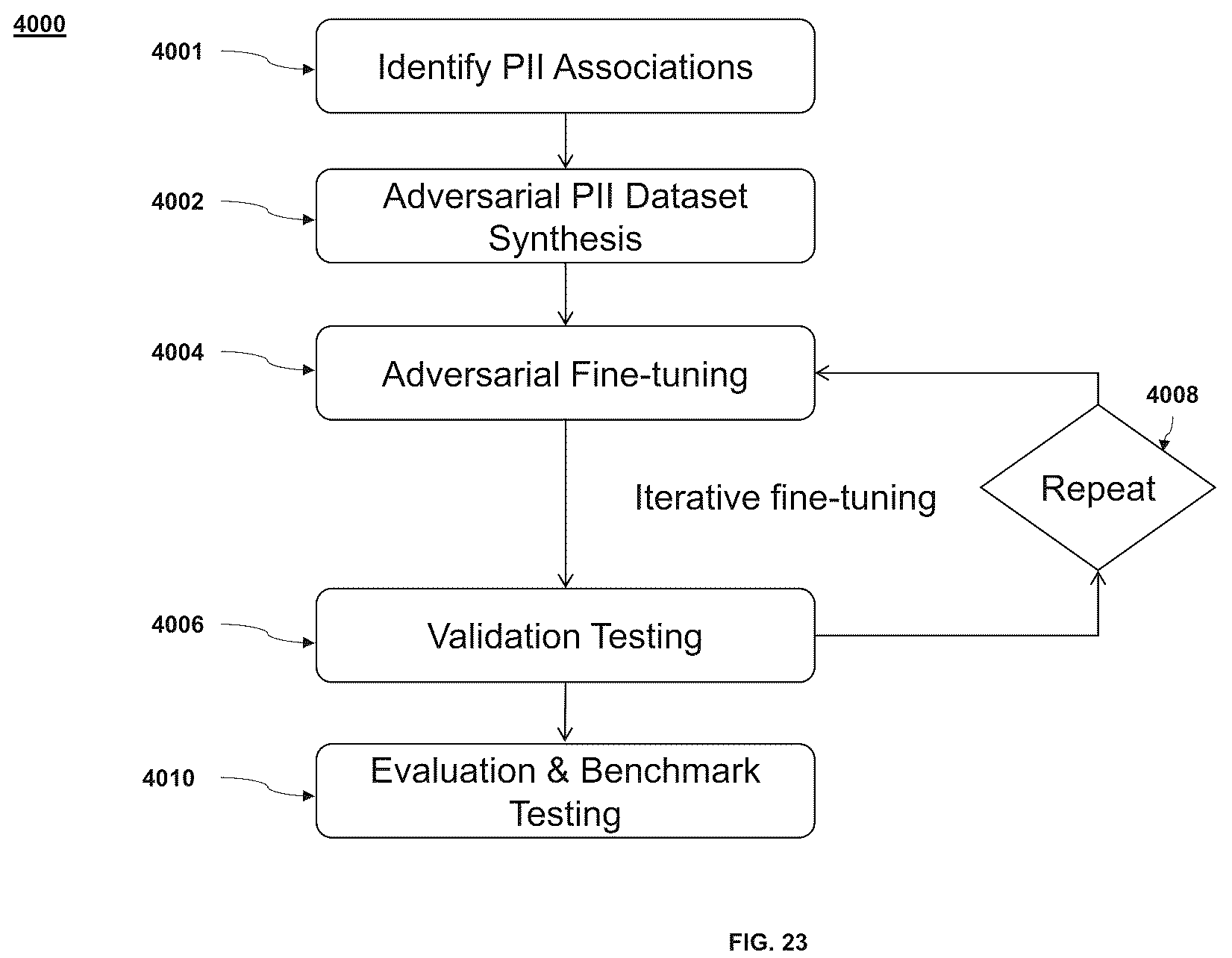 Patent US12455909 Figure 20 – Method and system for protecting and removing private information used in large language models