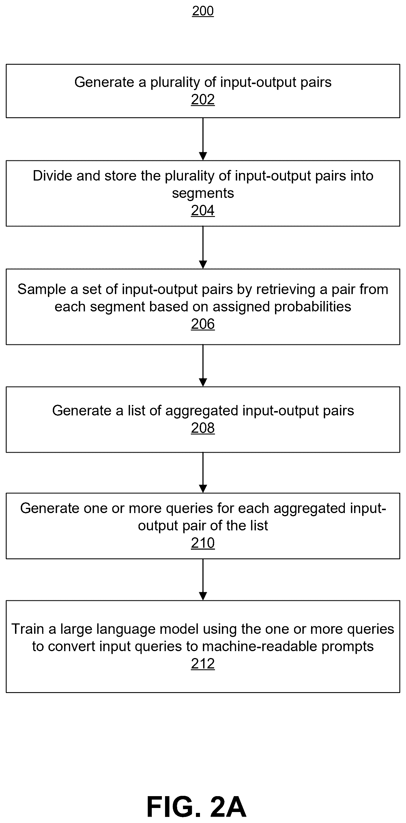 Patent US12455910 Figure 2 – Controlled probabilistic sentence space expansion