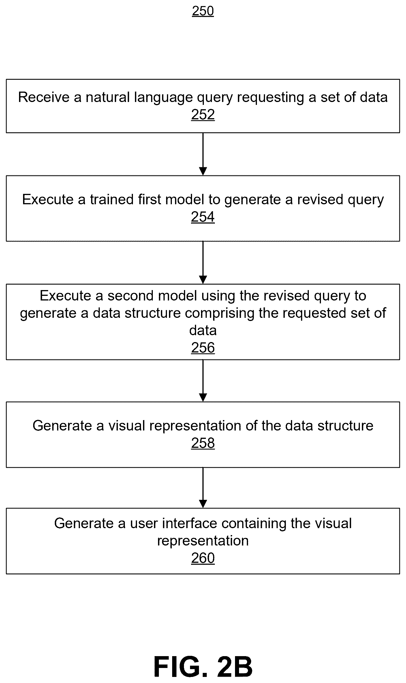 Patent US12455910 Figure 3 – Controlled probabilistic sentence space expansion