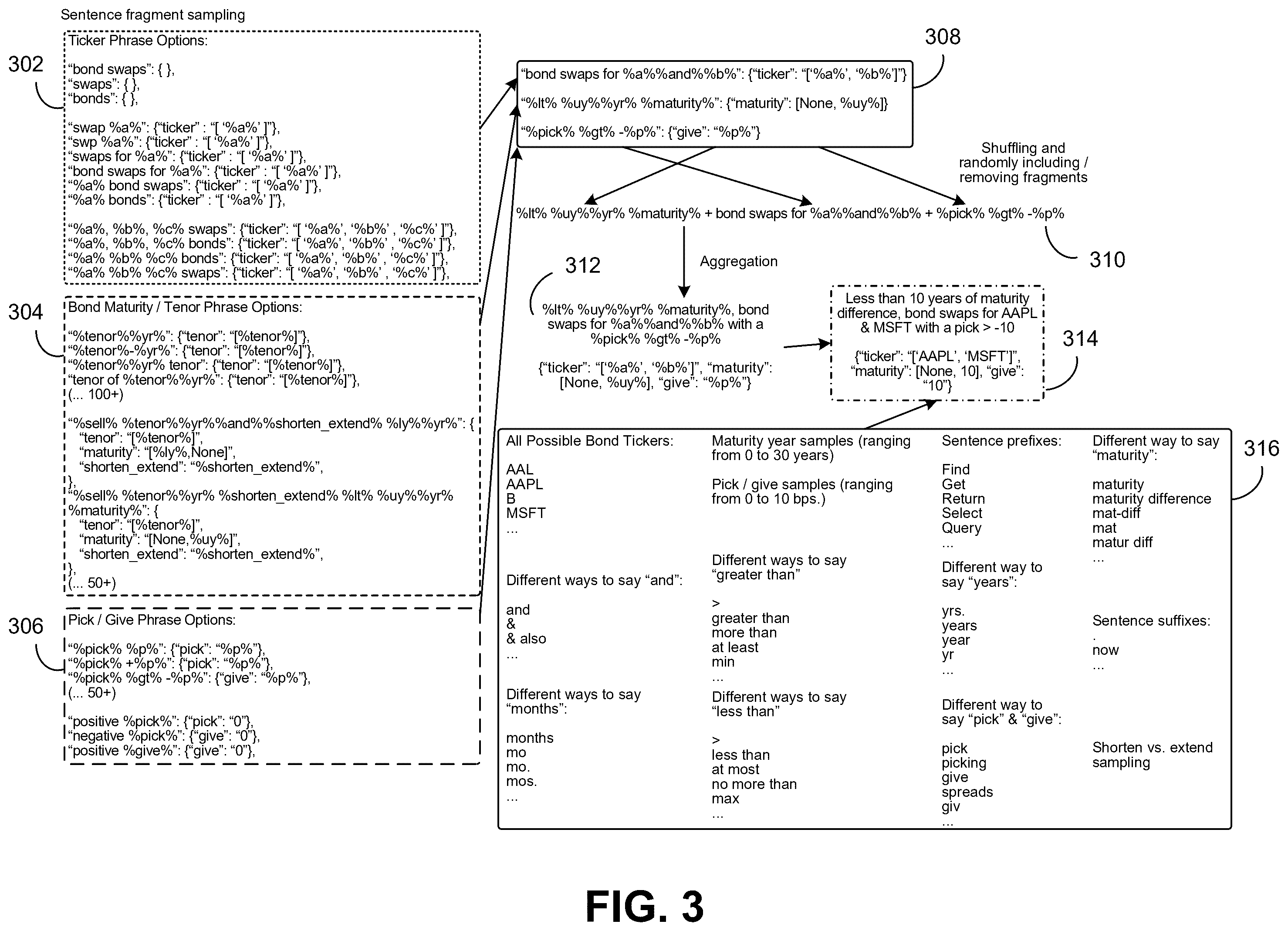 Patent US12455910 Figure 4 – Controlled probabilistic sentence space expansion