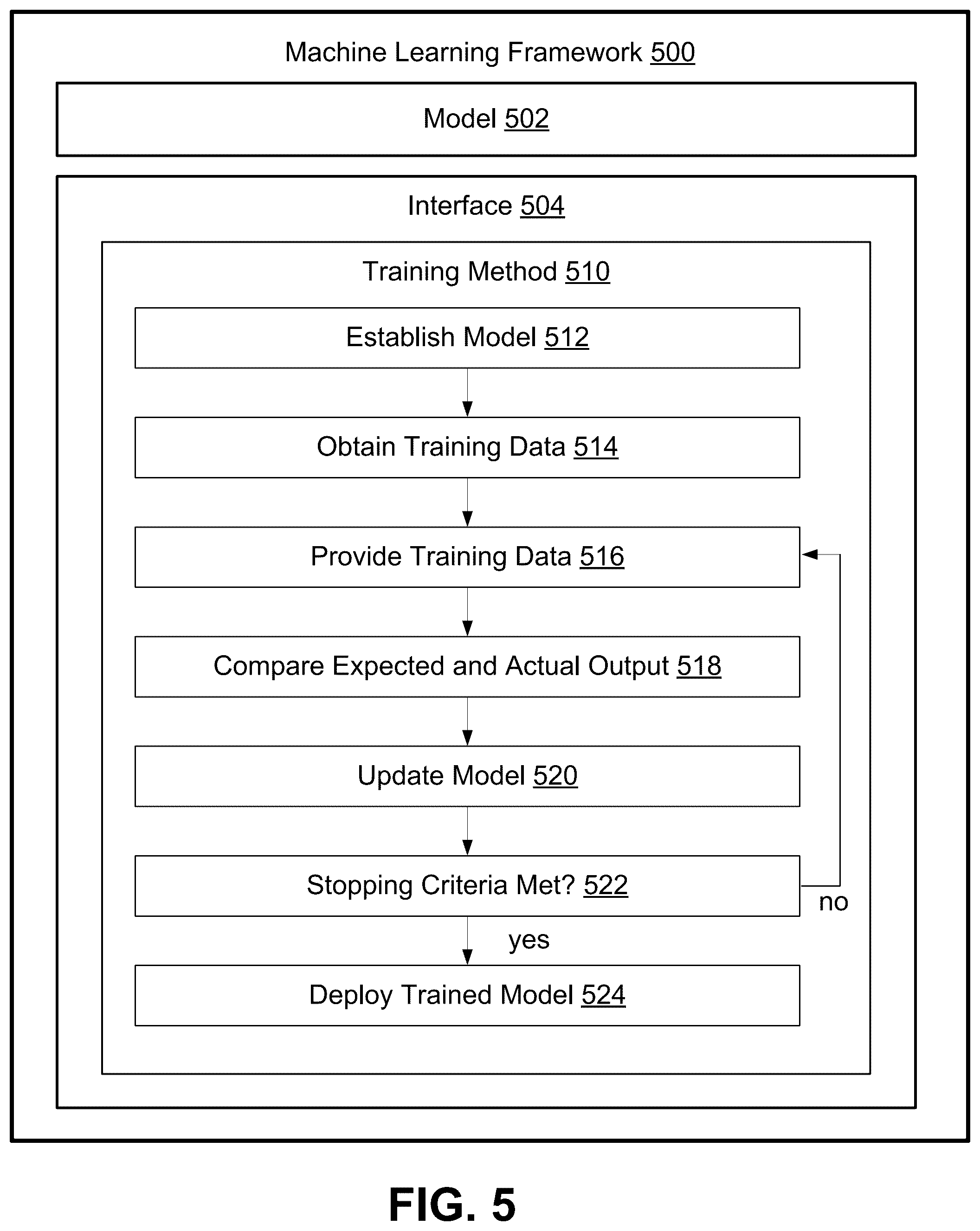 Patent US12455910 Figure 6 – Controlled probabilistic sentence space expansion