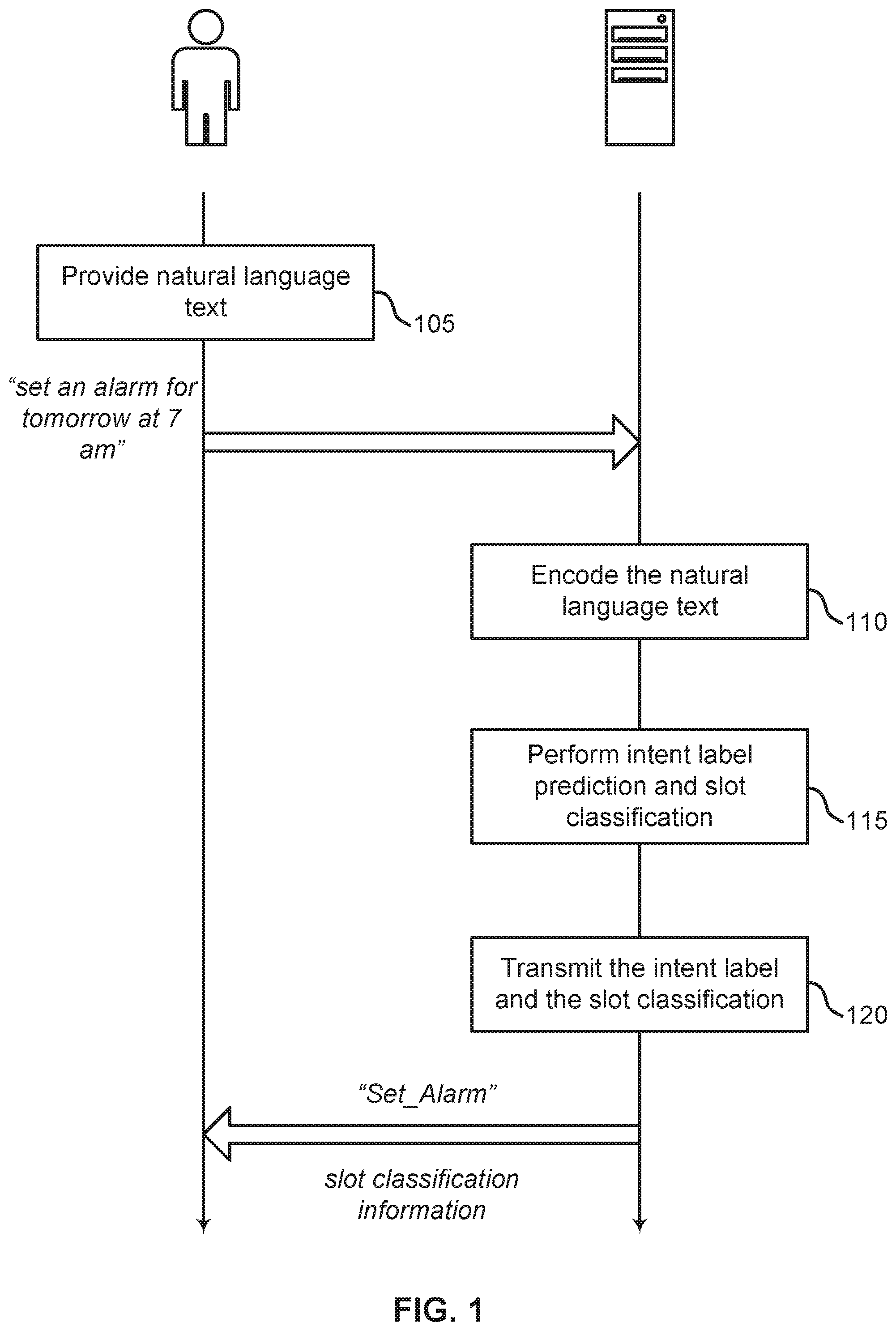 Patent US12455911 Figure 1 – Cross-lingual meta-transfer learning adaptation to natural language understanding