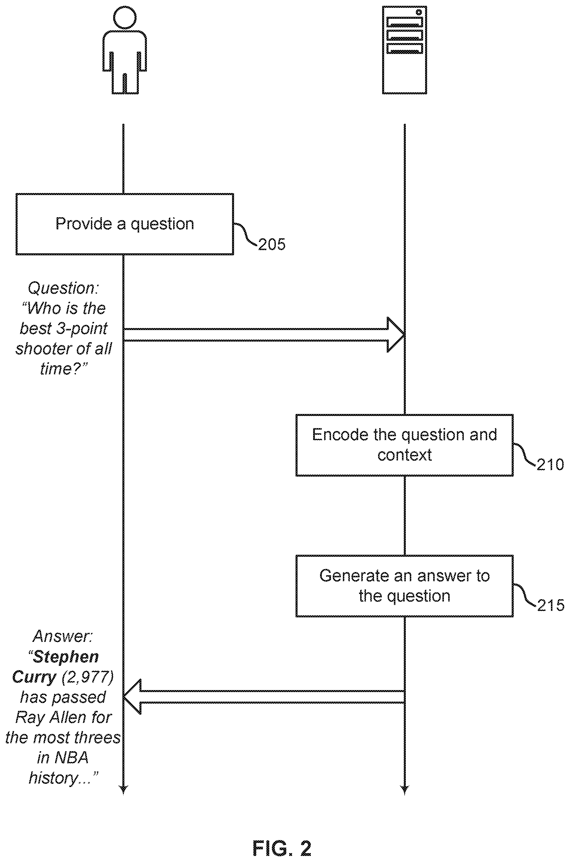 Patent US12455911 Figure 2 – Cross-lingual meta-transfer learning adaptation to natural language understanding