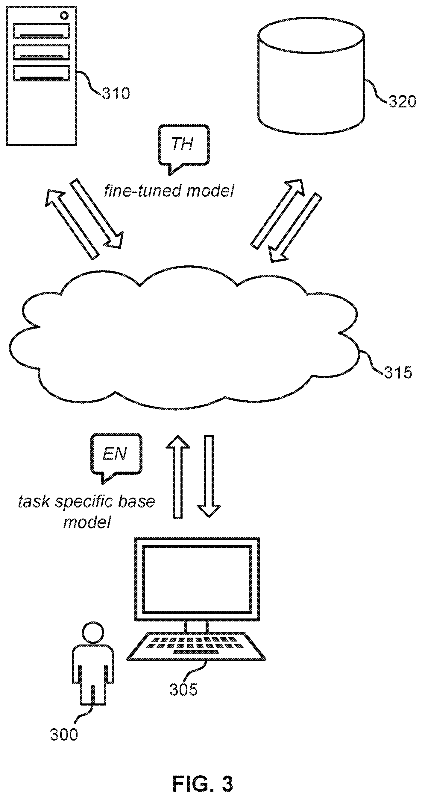 Patent US12455911 Figure 3 – Cross-lingual meta-transfer learning adaptation to natural language understanding