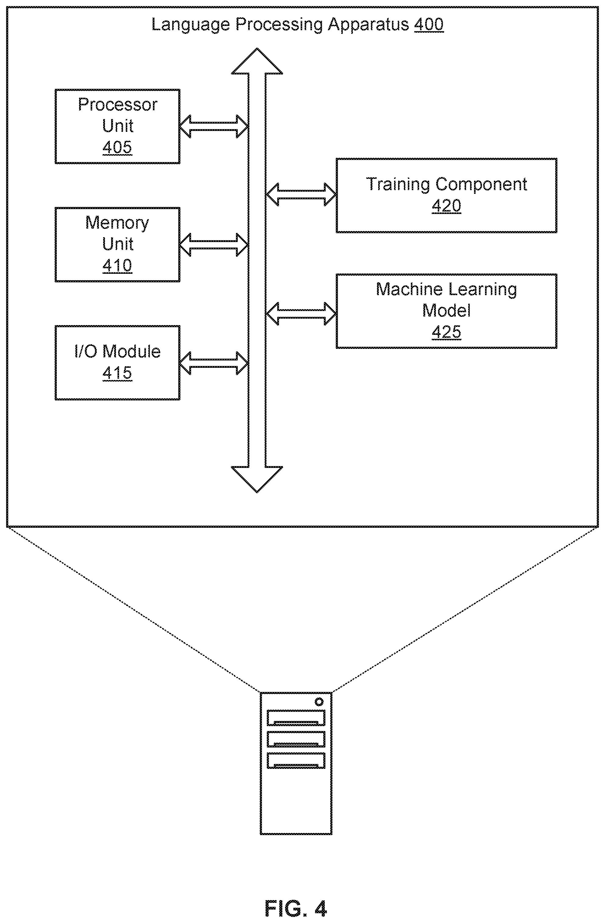 Patent US12455911 Figure 4 – Cross-lingual meta-transfer learning adaptation to natural language understanding