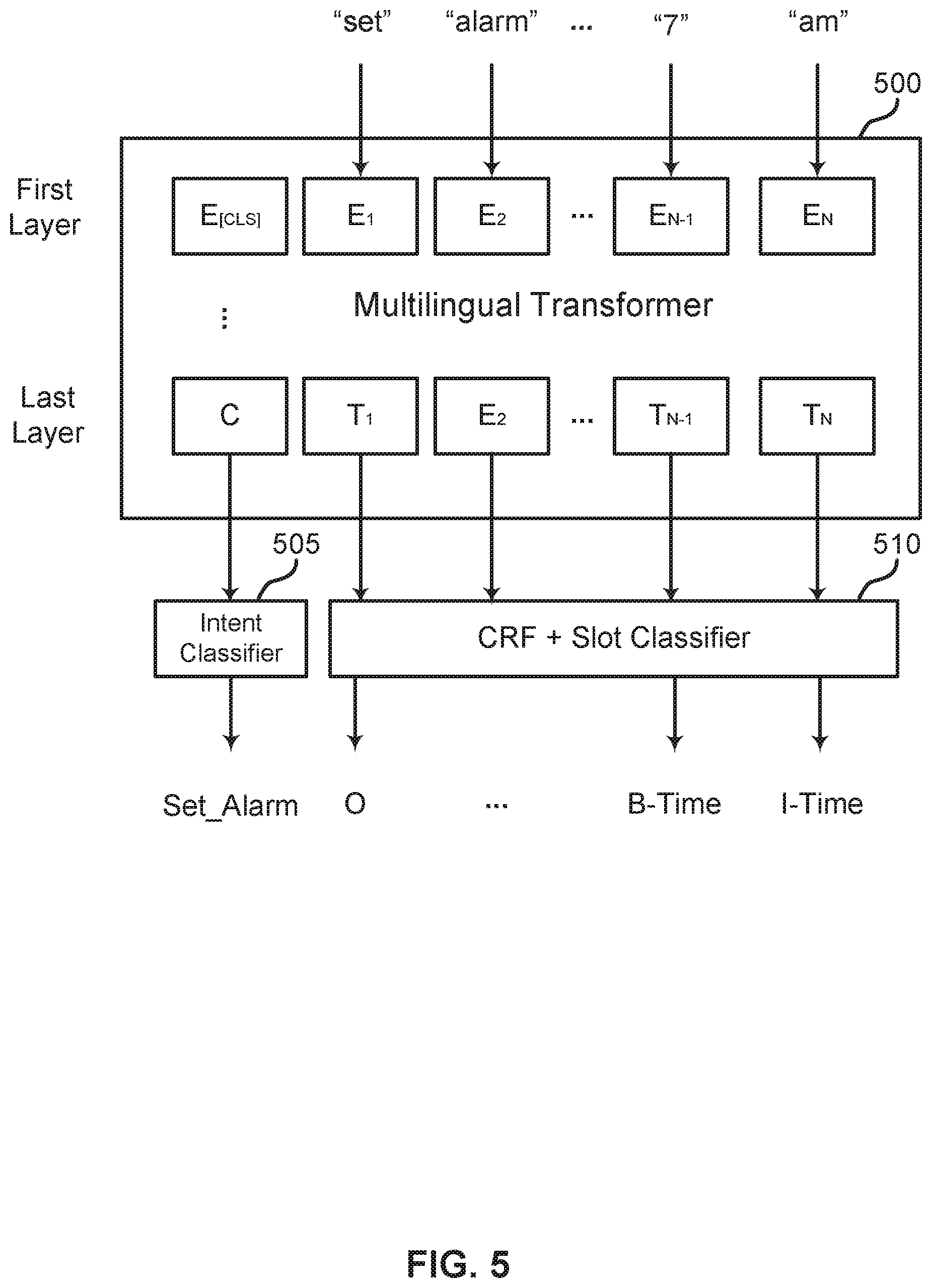 Patent US12455911 Figure 5 – Cross-lingual meta-transfer learning adaptation to natural language understanding