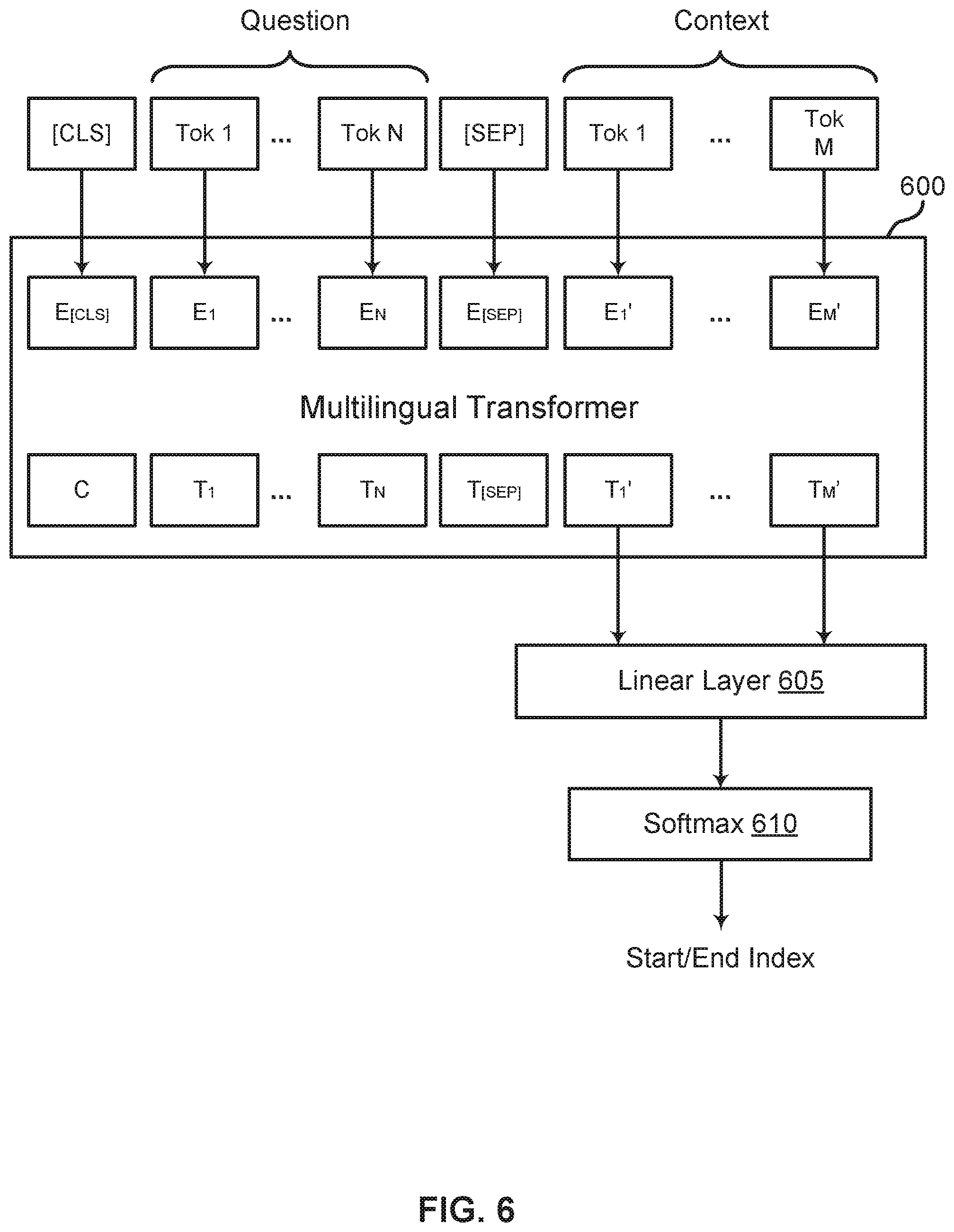 Patent US12455911 Figure 6 – Cross-lingual meta-transfer learning adaptation to natural language understanding
