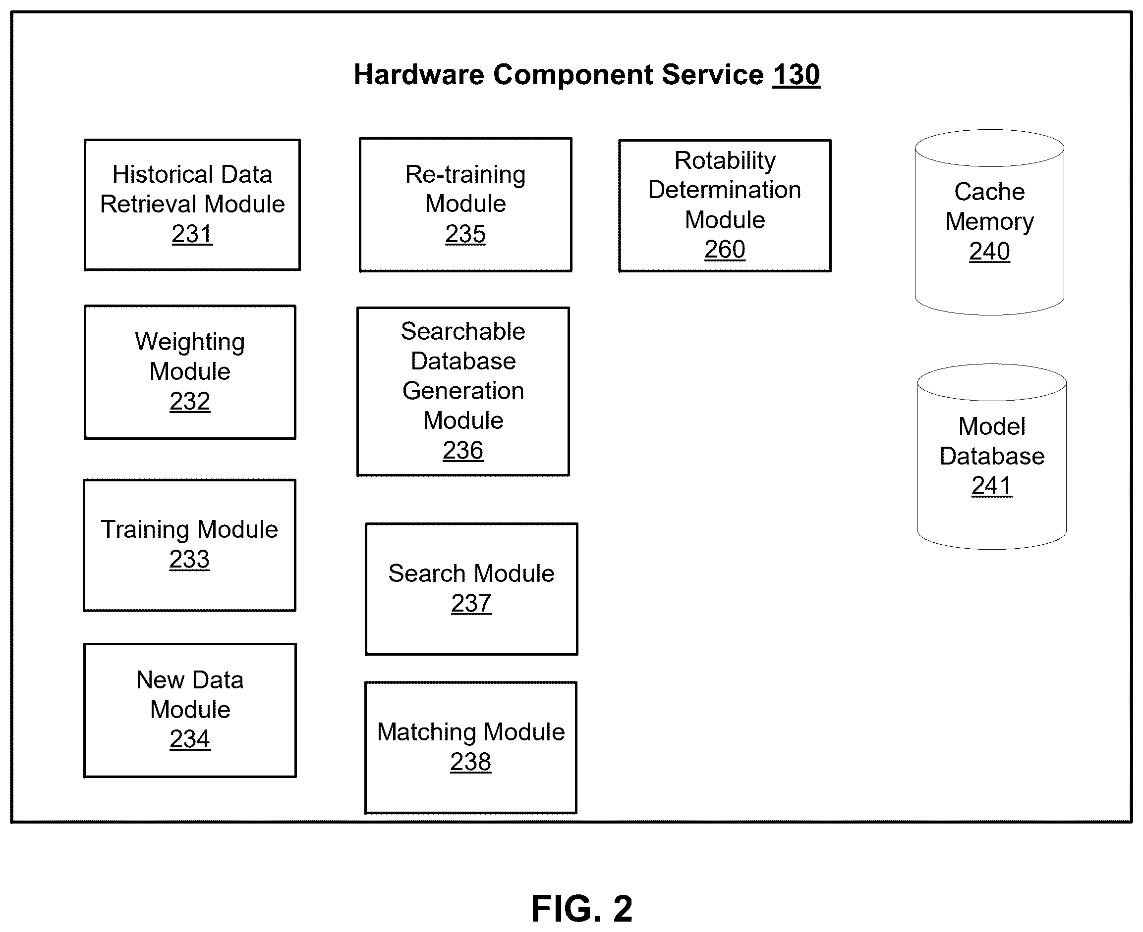 Patent US12455912 Figure 2 – Aircraft hardware component rotability classification using machine learning