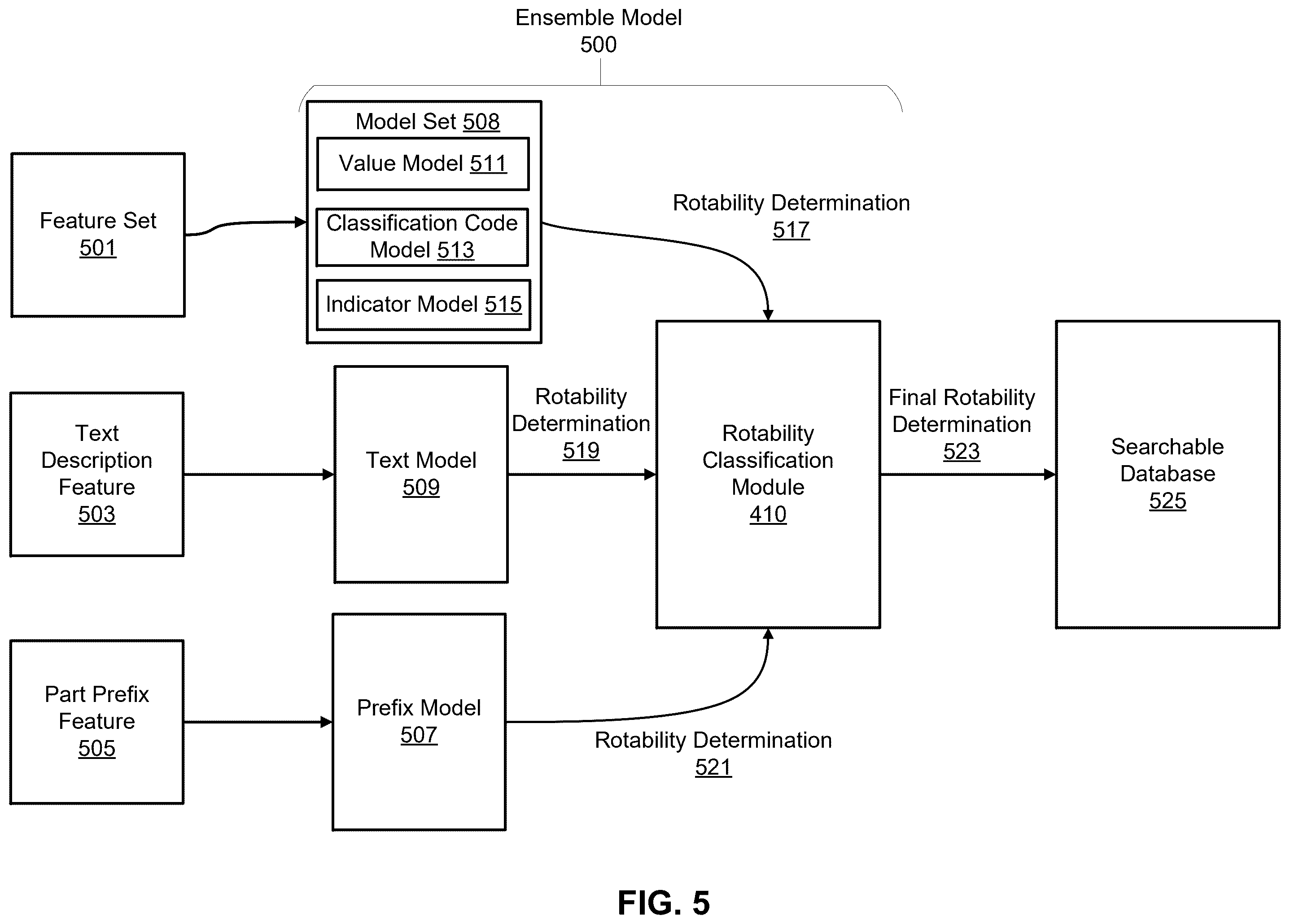 Patent US12455912 Figure 5 – Aircraft hardware component rotability classification using machine learning