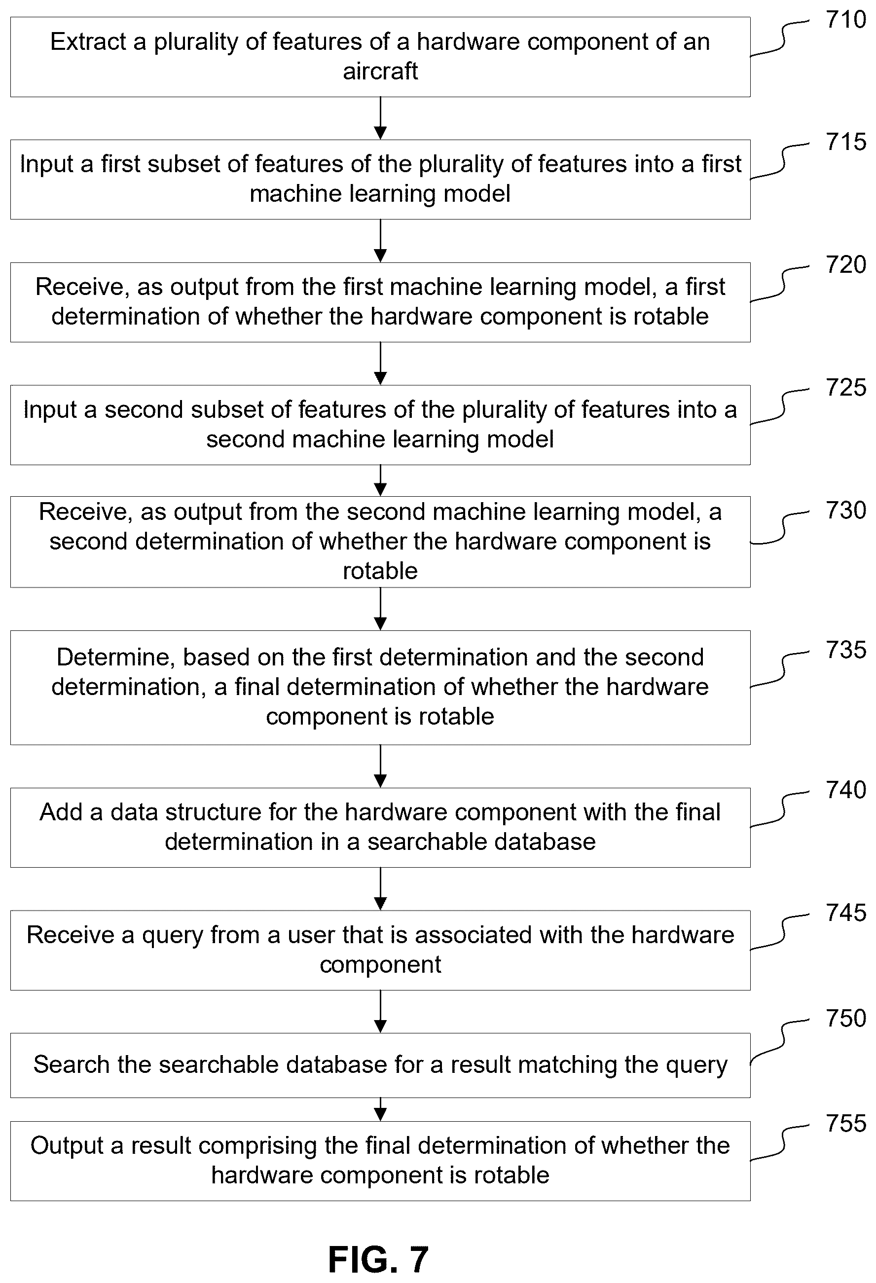Patent US12455912 Figure 7 – Aircraft hardware component rotability classification using machine learning