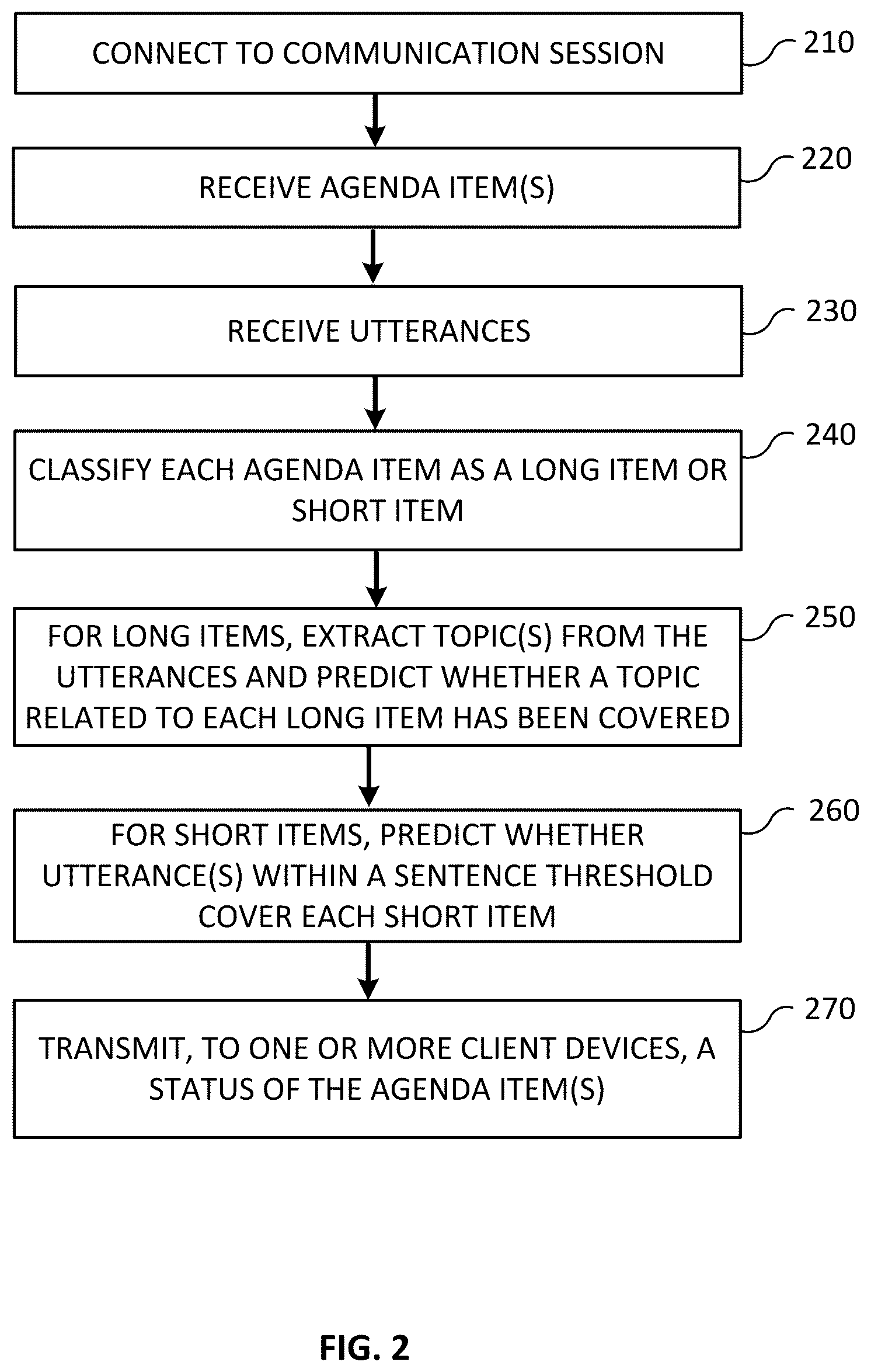 Patent US12455914 Figure 3 – Dynamic agenda item coverage prediction