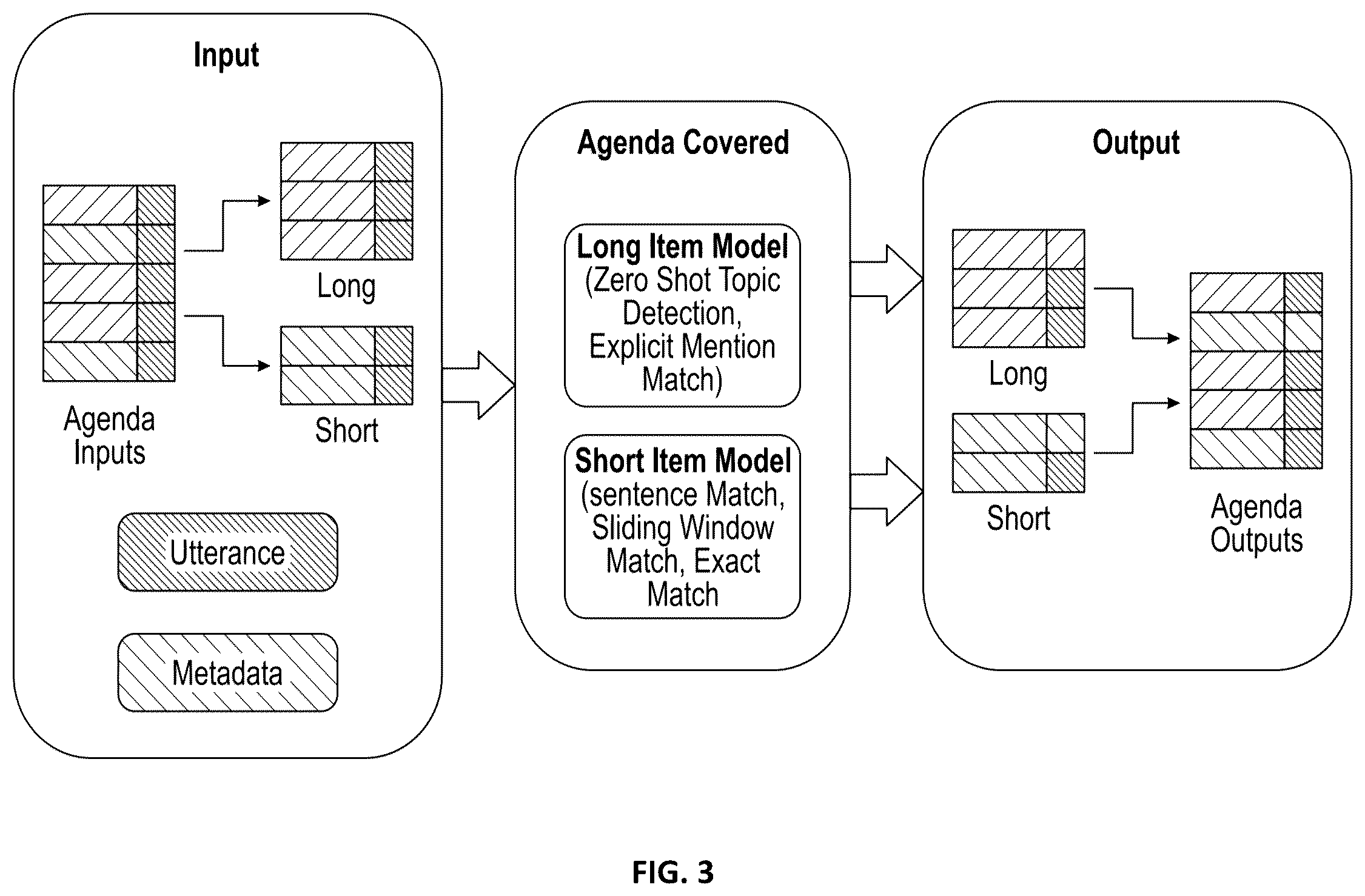 Patent US12455914 Figure 4 – Dynamic agenda item coverage prediction