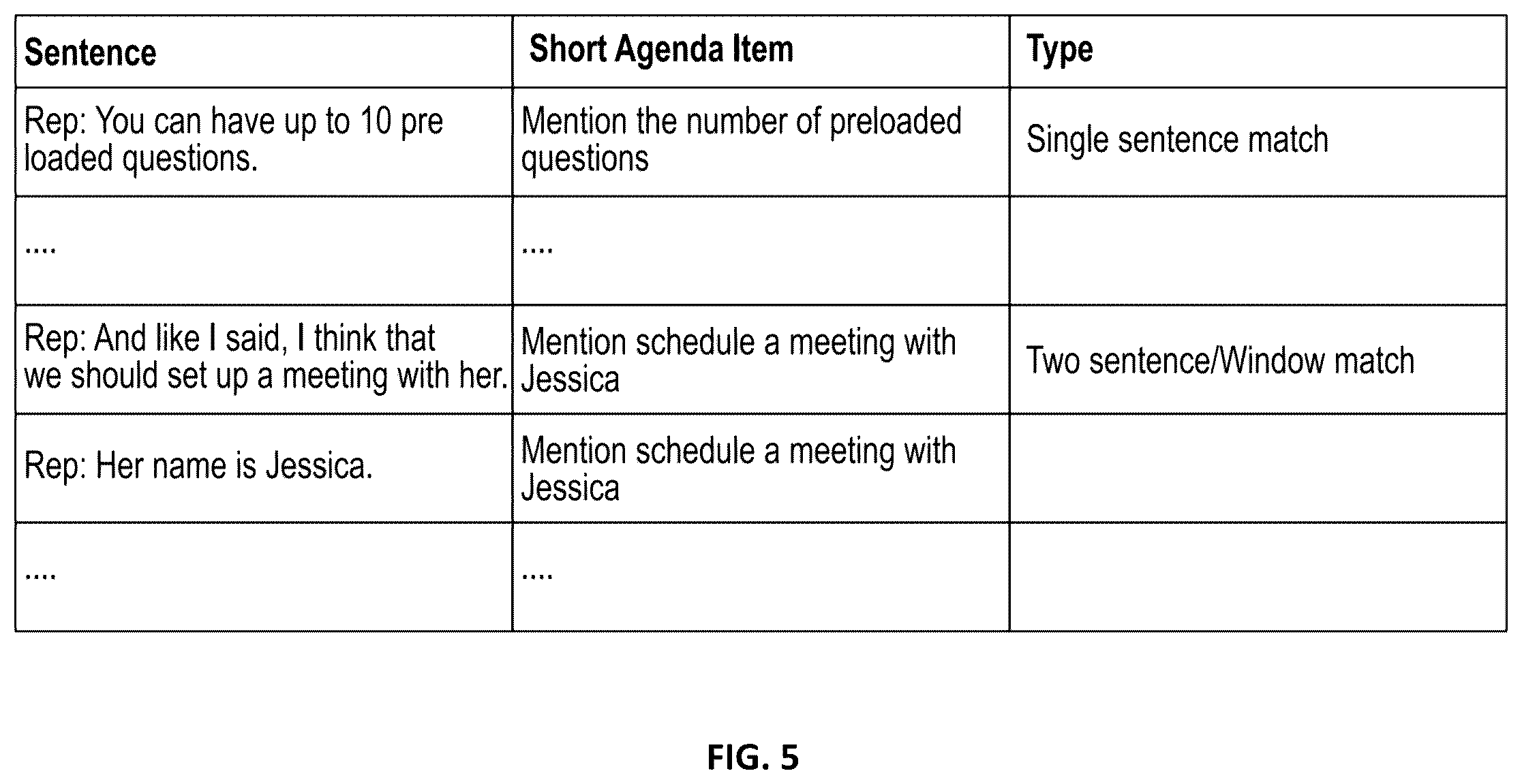Patent US12455914 Figure 6 – Dynamic agenda item coverage prediction
