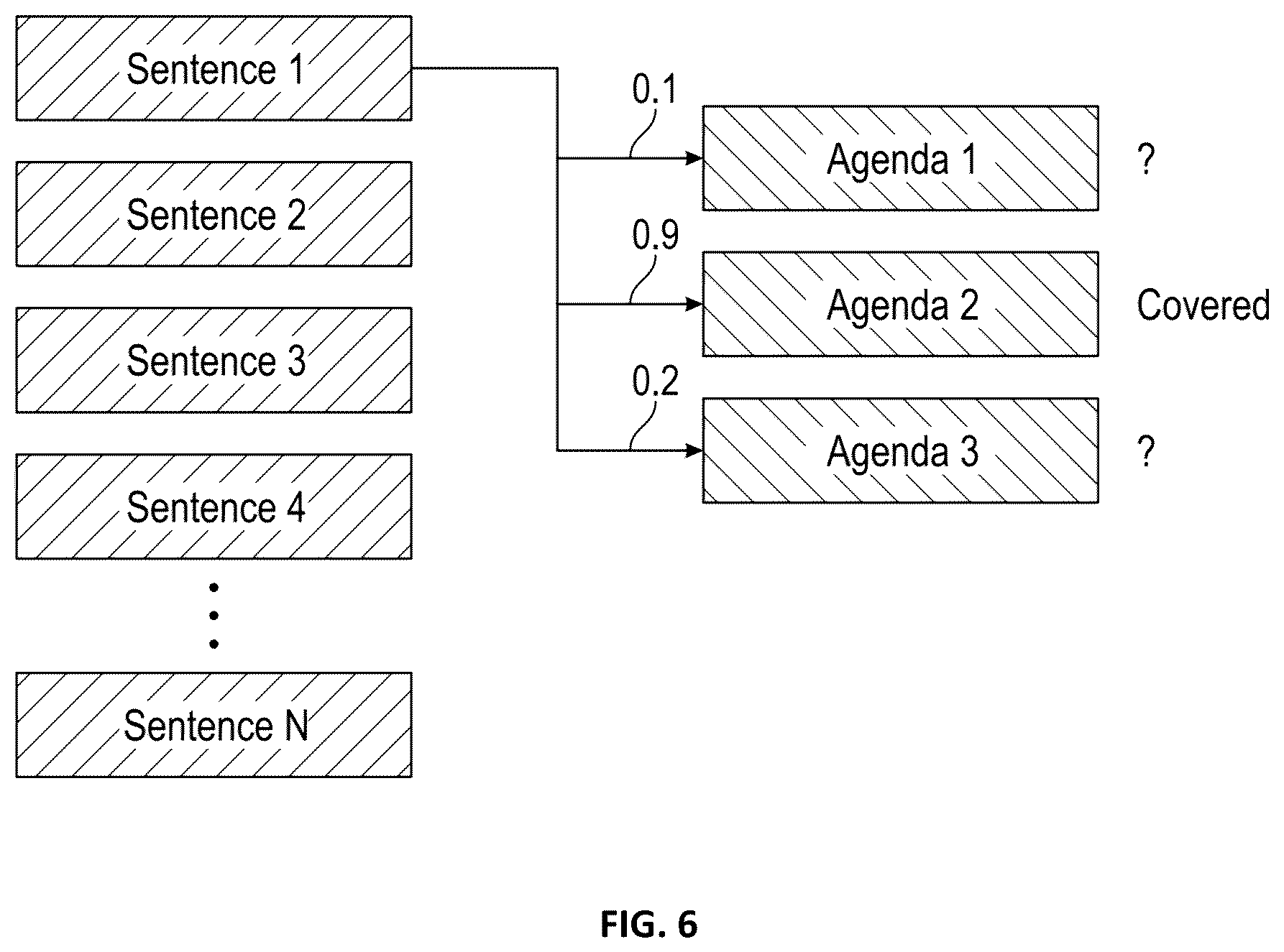 Patent US12455914 Figure 7 – Dynamic agenda item coverage prediction