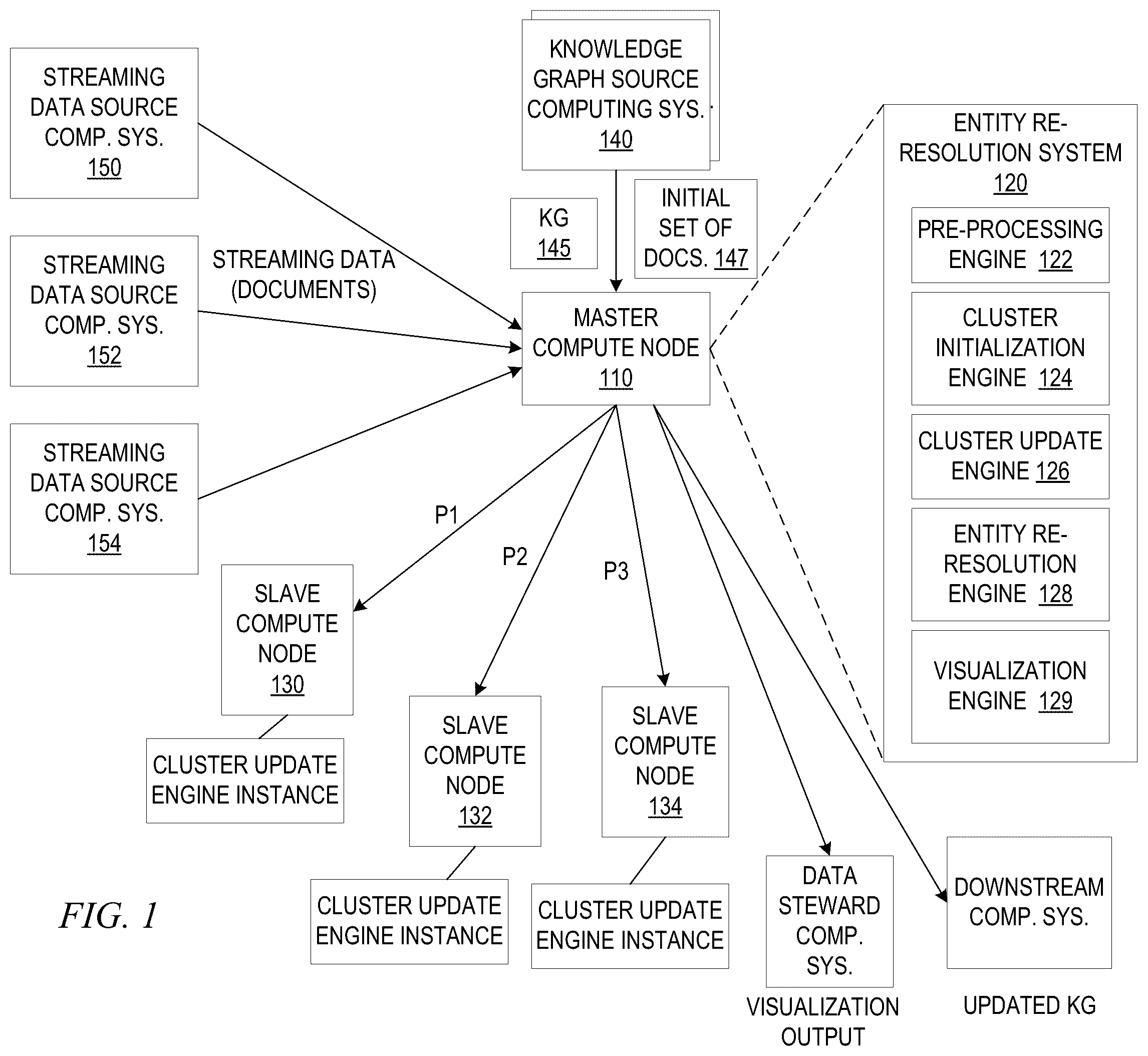 Patent US12455915 Figure 1 – Distributed entity re-resolution based on streaming updates