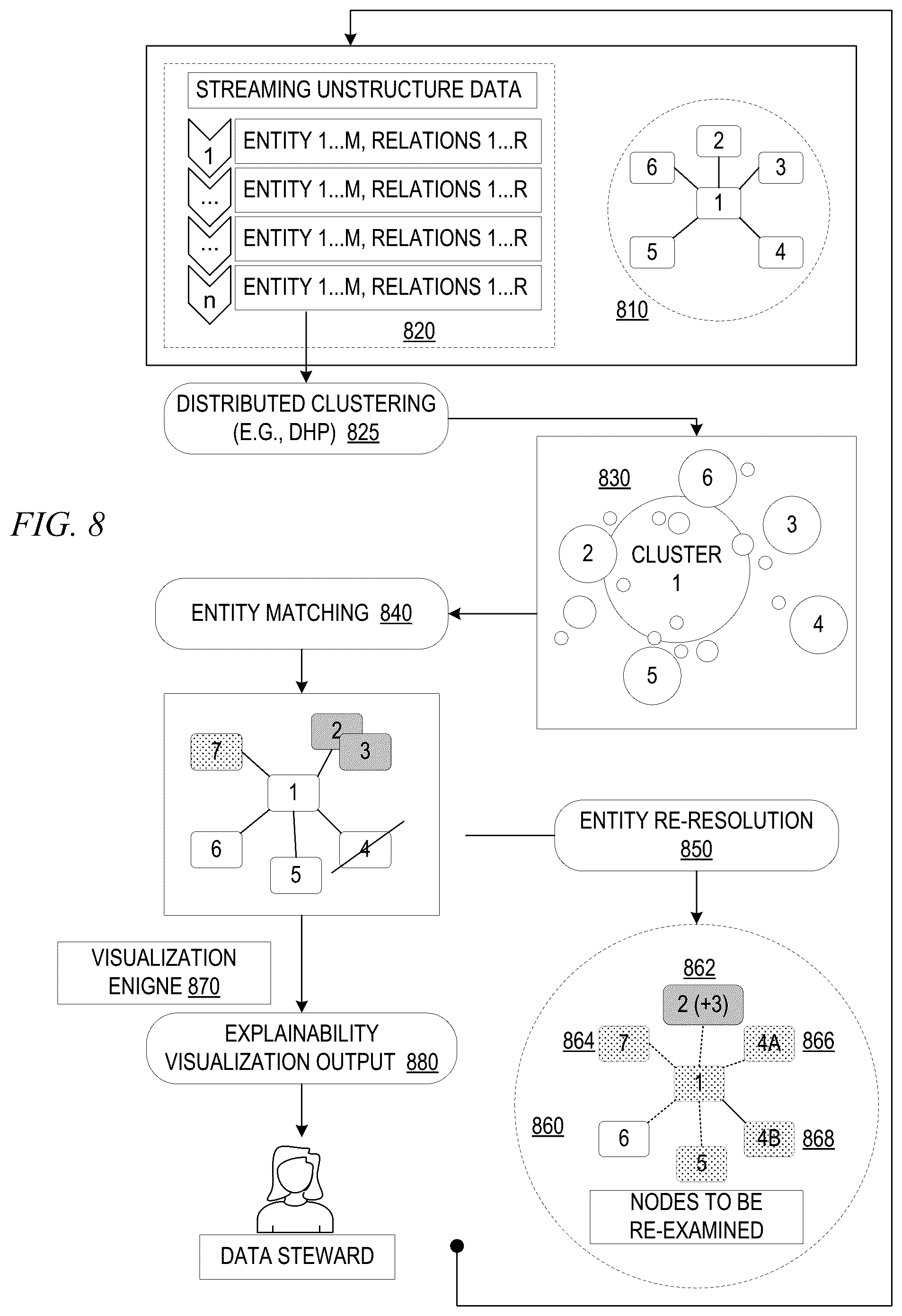 Patent US12455915 Figure 7 – Distributed entity re-resolution based on streaming updates