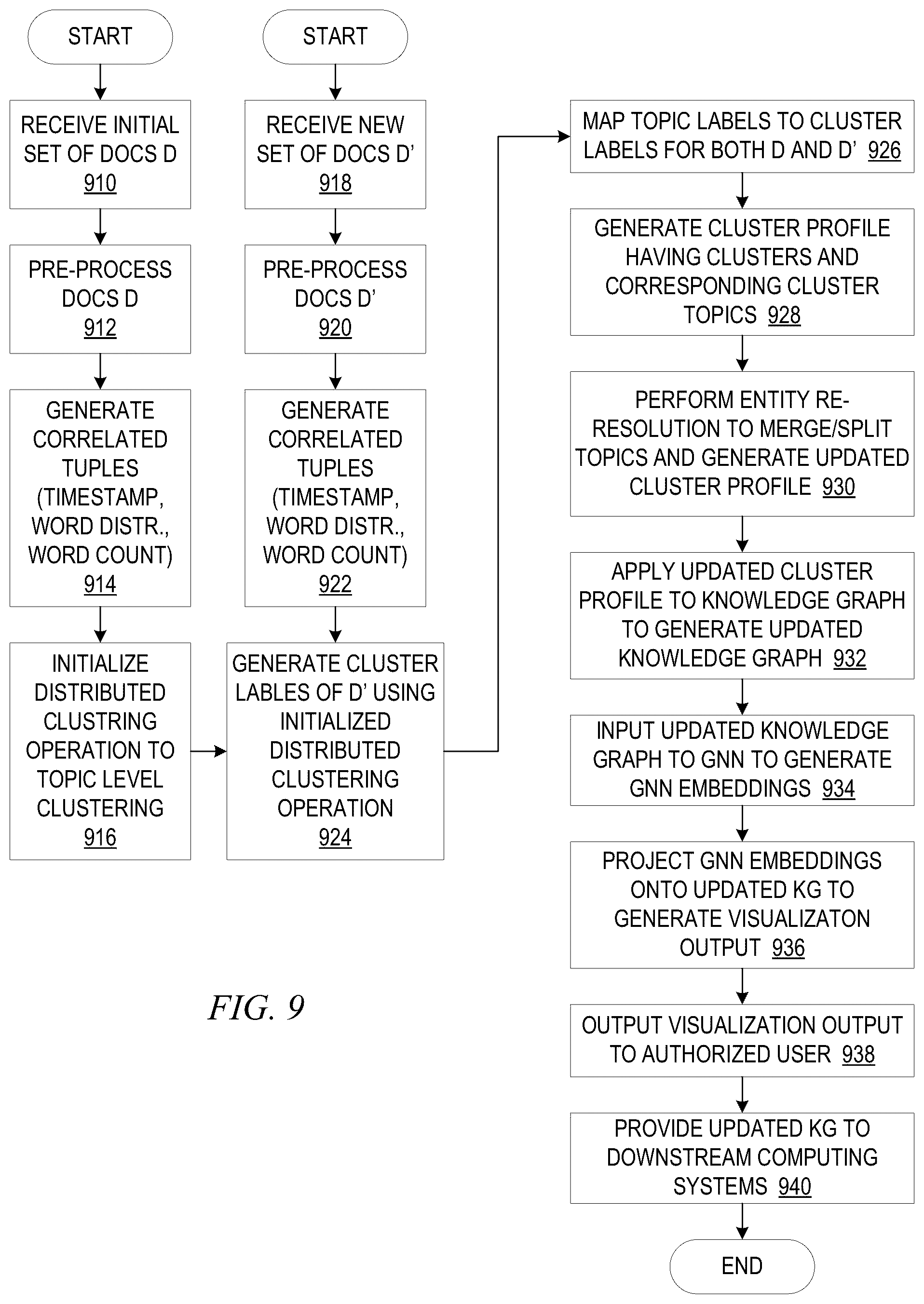 Patent US12455915 Figure 8 – Distributed entity re-resolution based on streaming updates